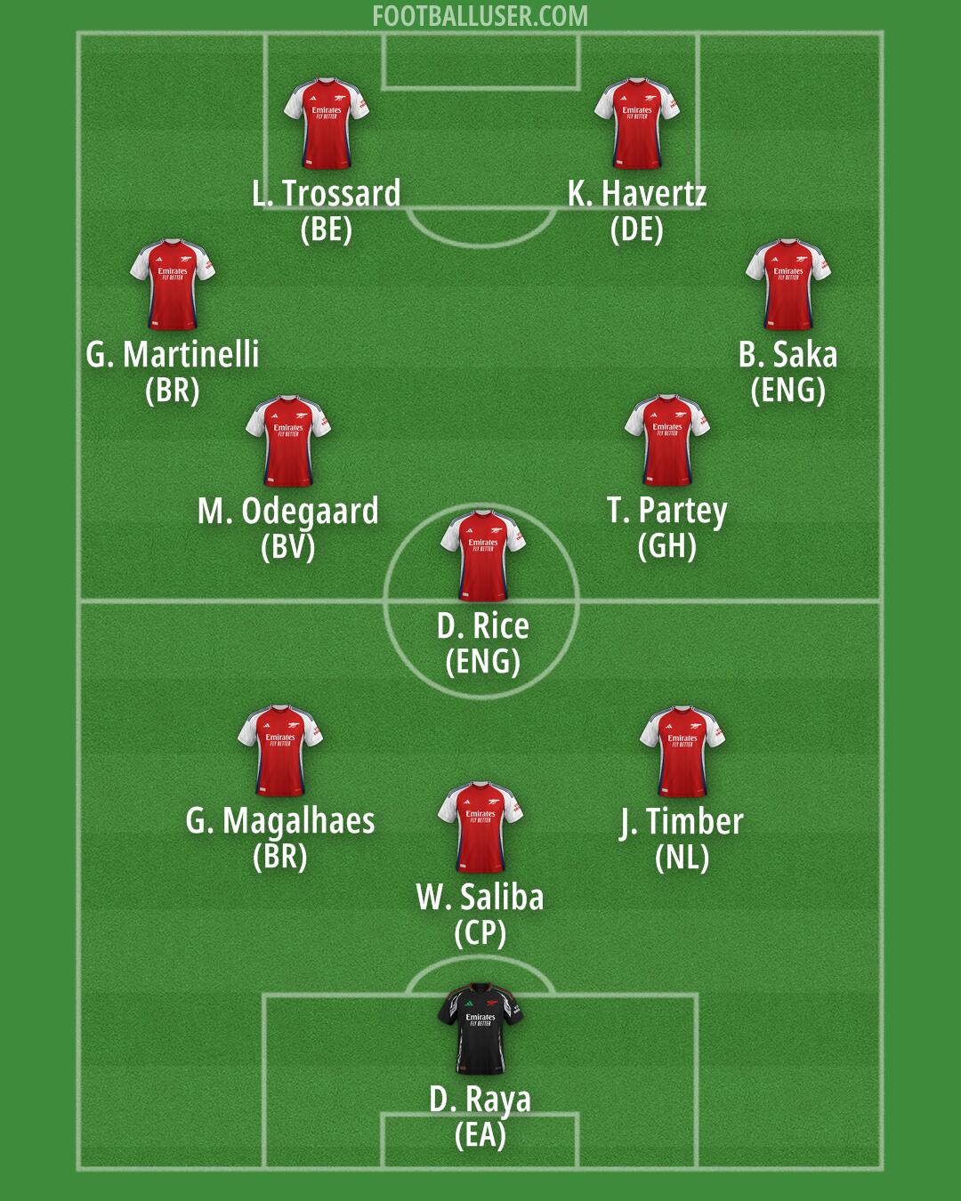 Arsenal Formation 2024