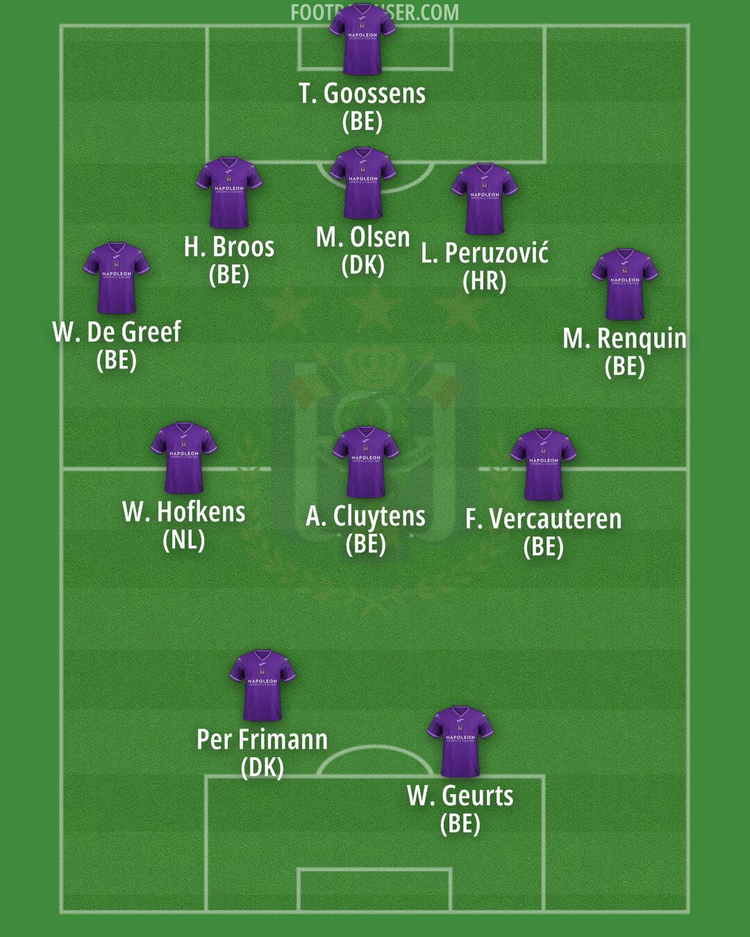 Anderlecht Formation 2024