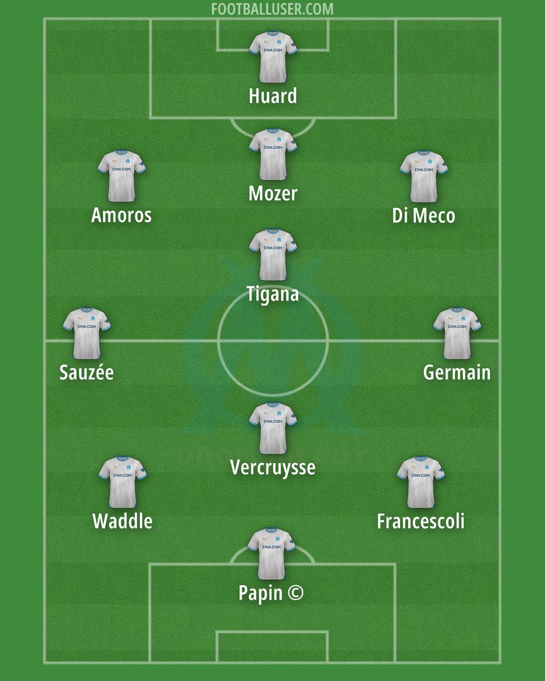 Marseille Formation 2024