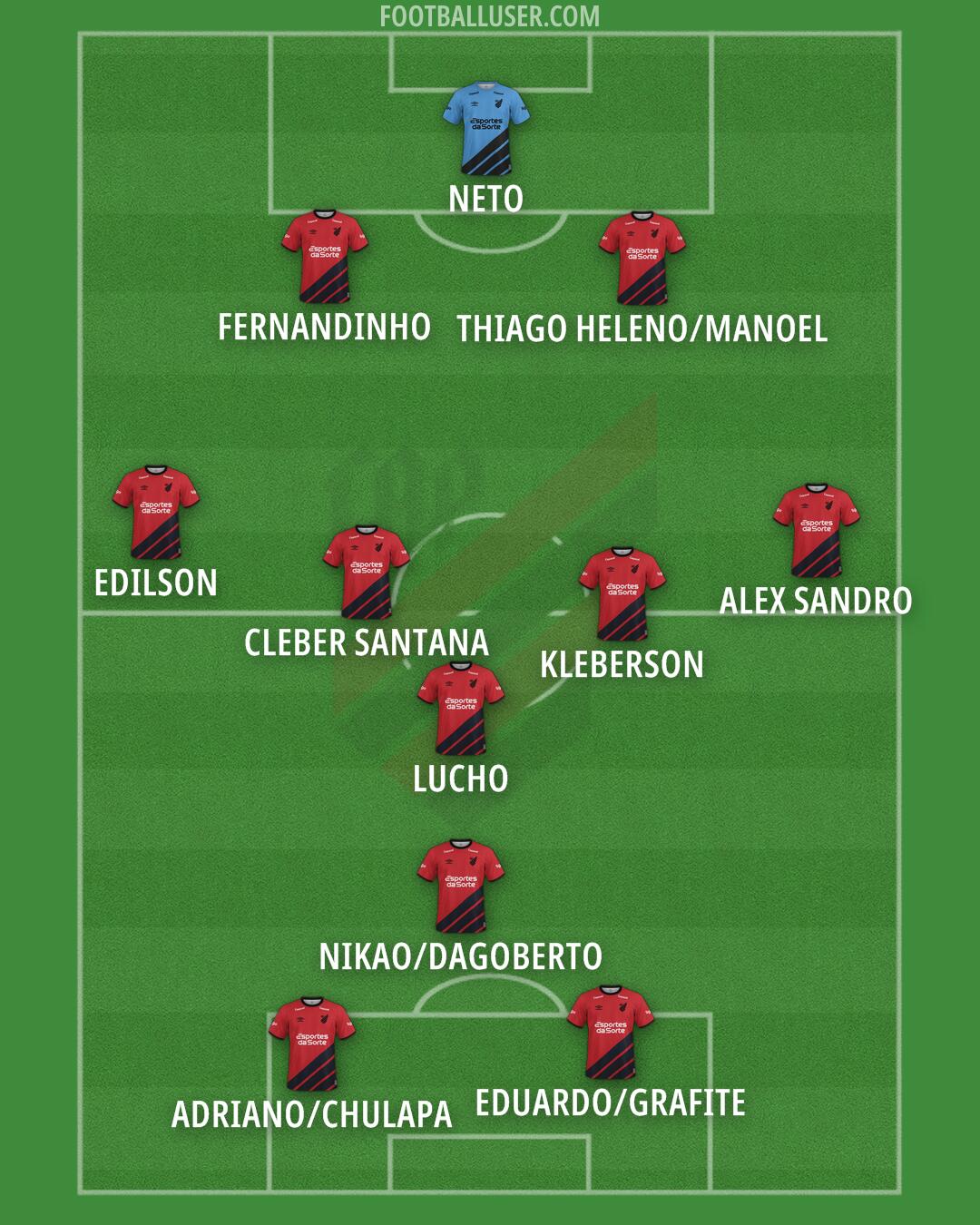 Athlético Paranaense Formation 2024