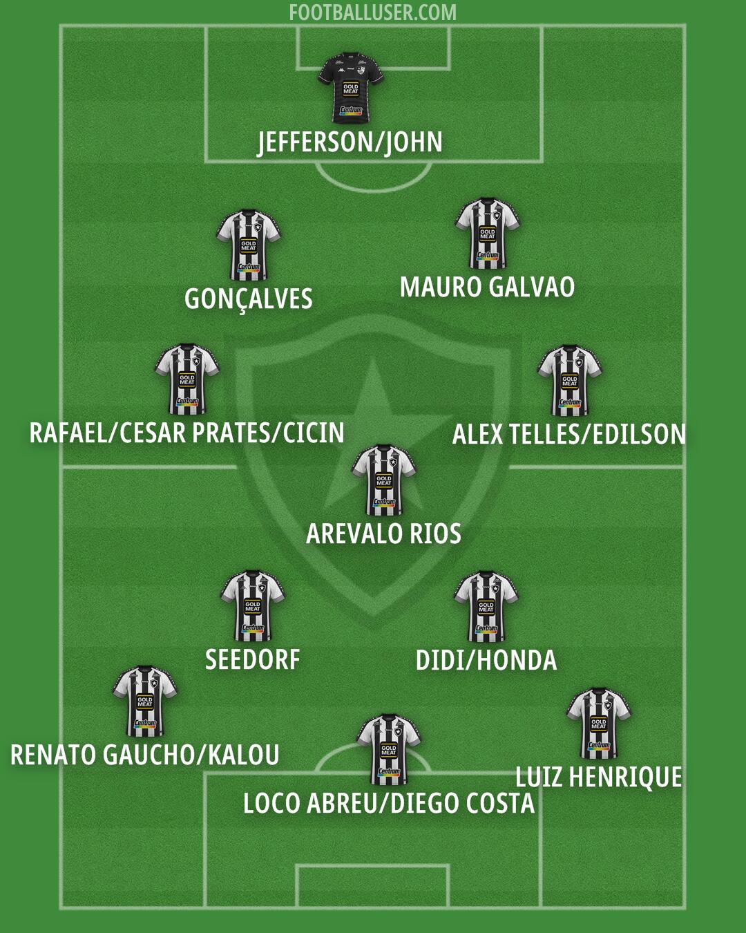 Botafogo Formation 2024