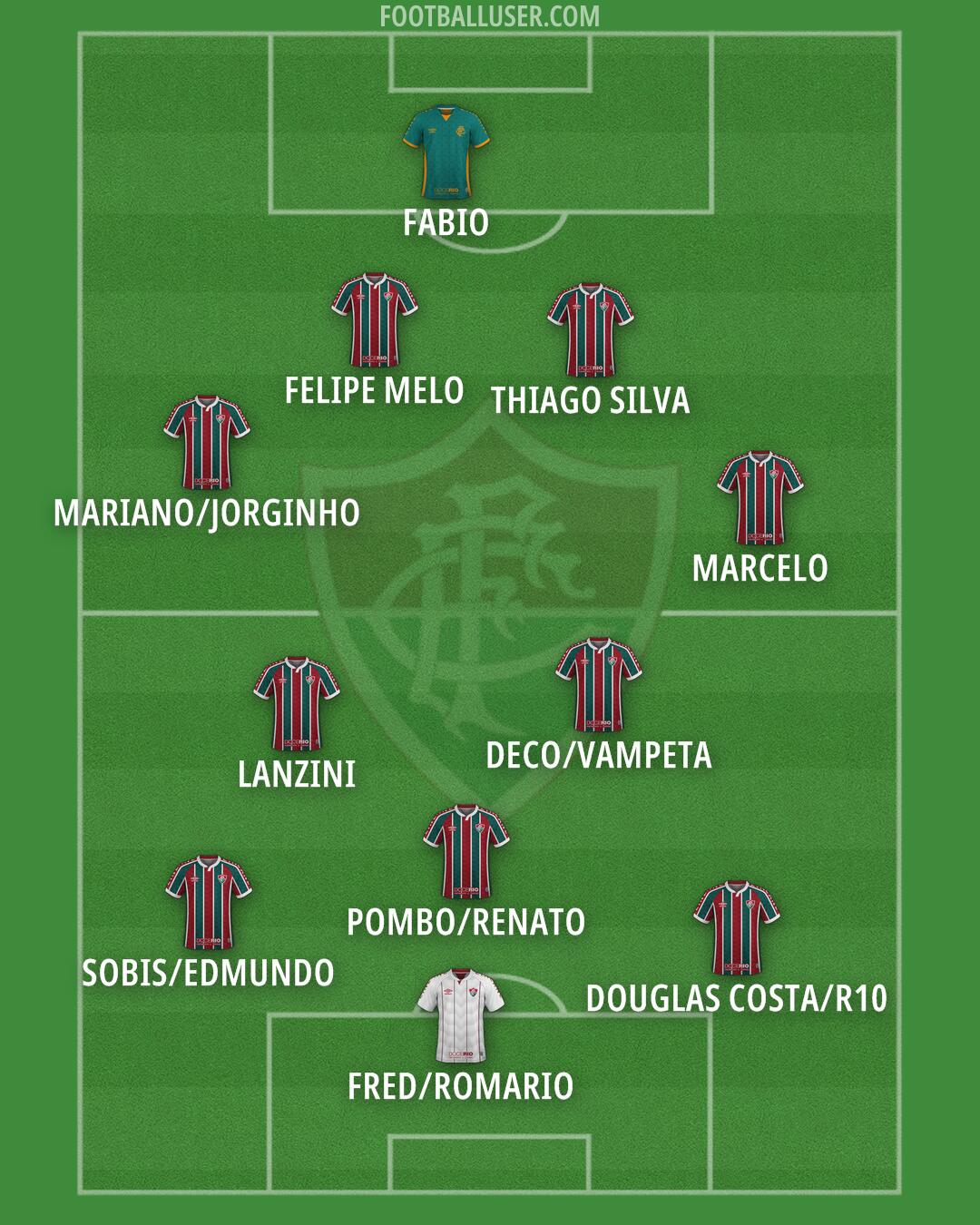 Fluminense Formation 2024