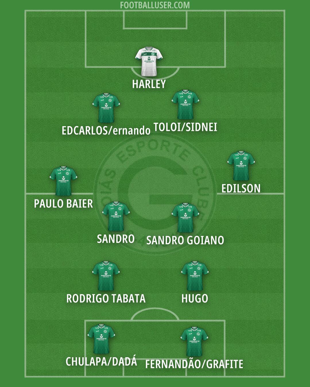 Goiás Formation 2024