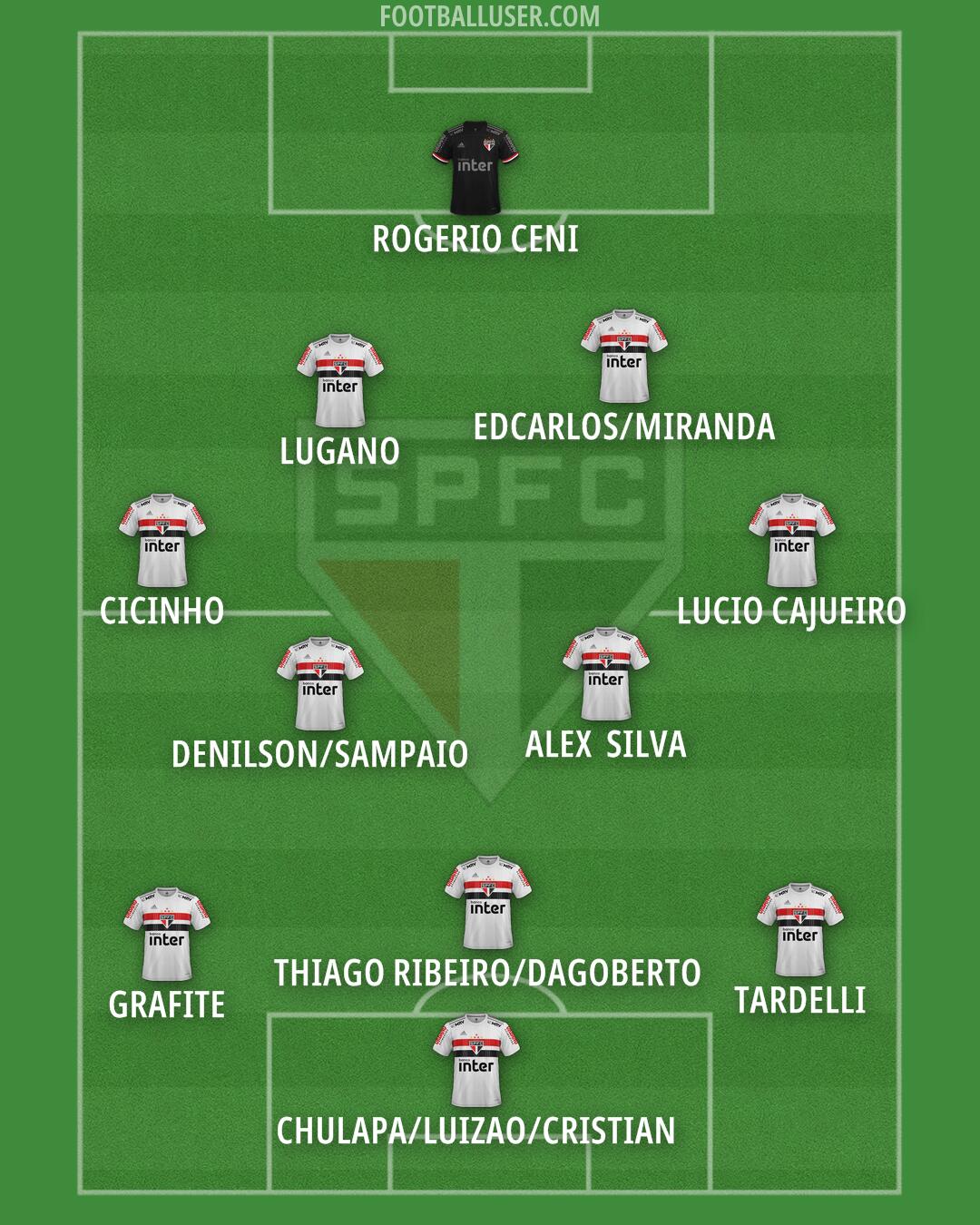 São Paulo Formation 2024