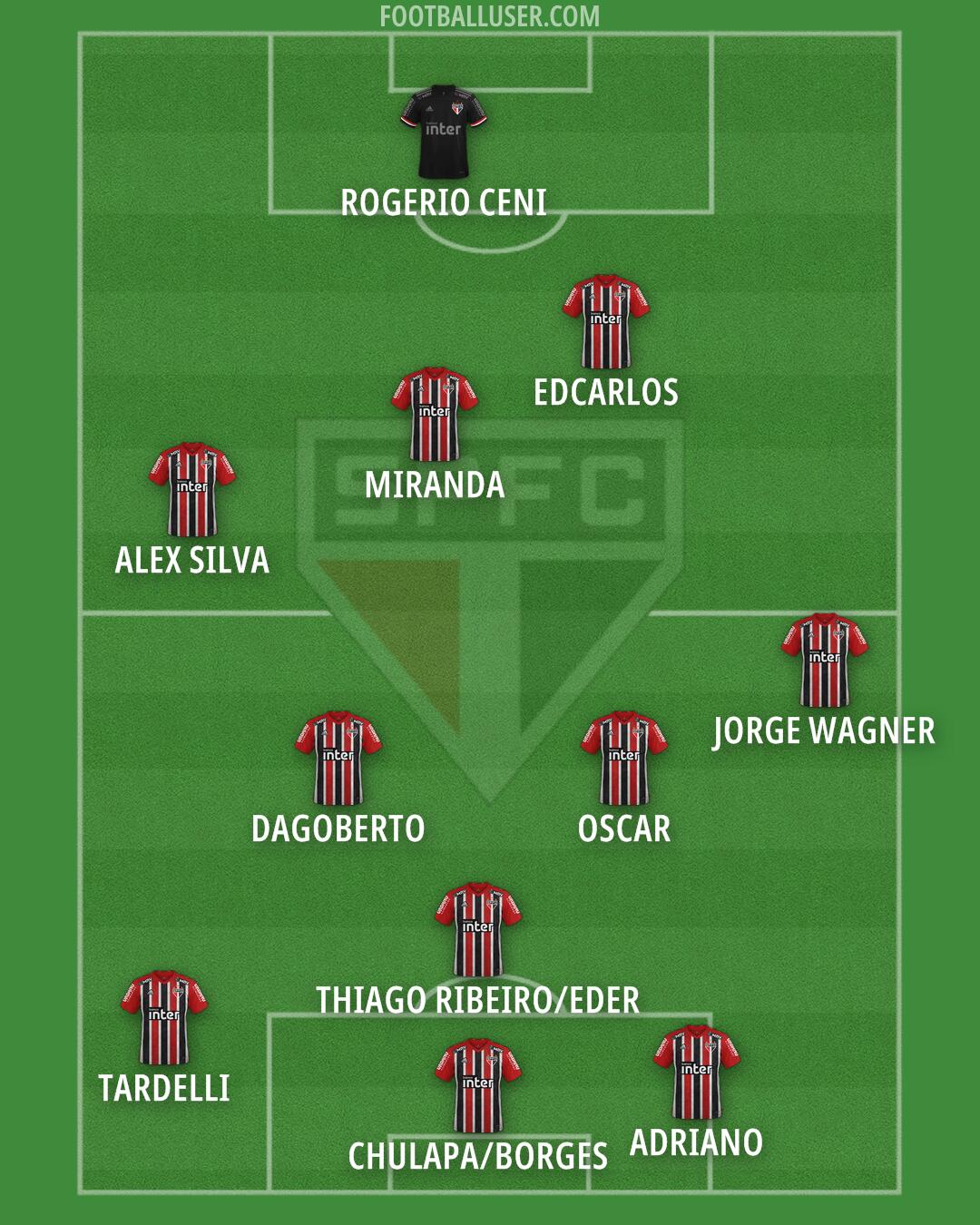 São Paulo Formation 2024