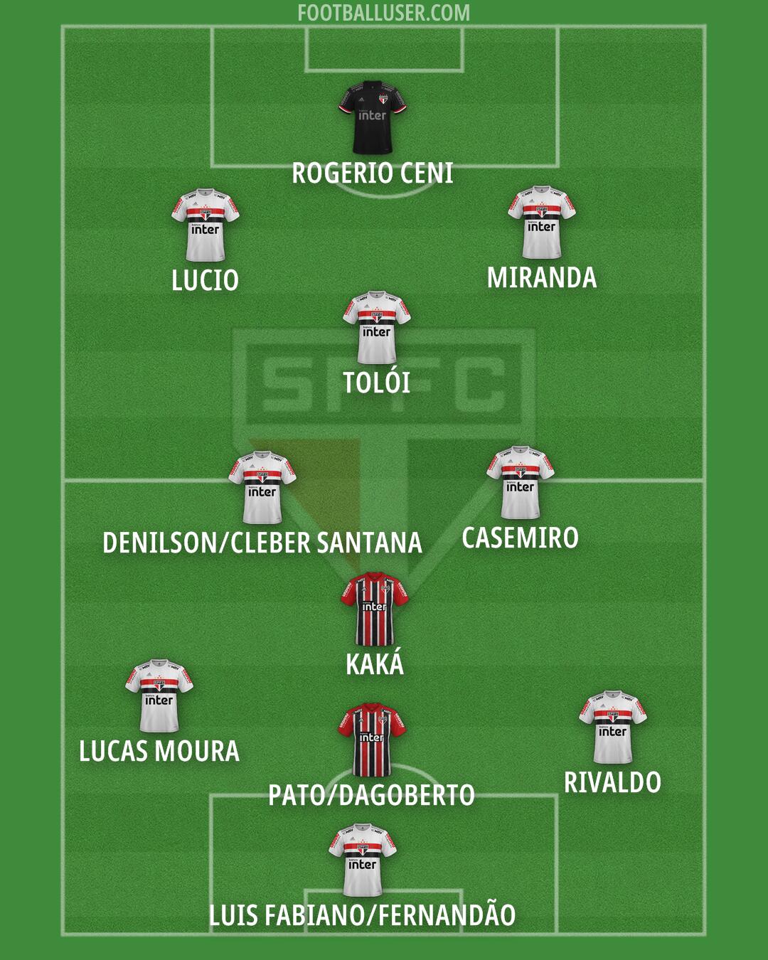 São Paulo Formation 2024