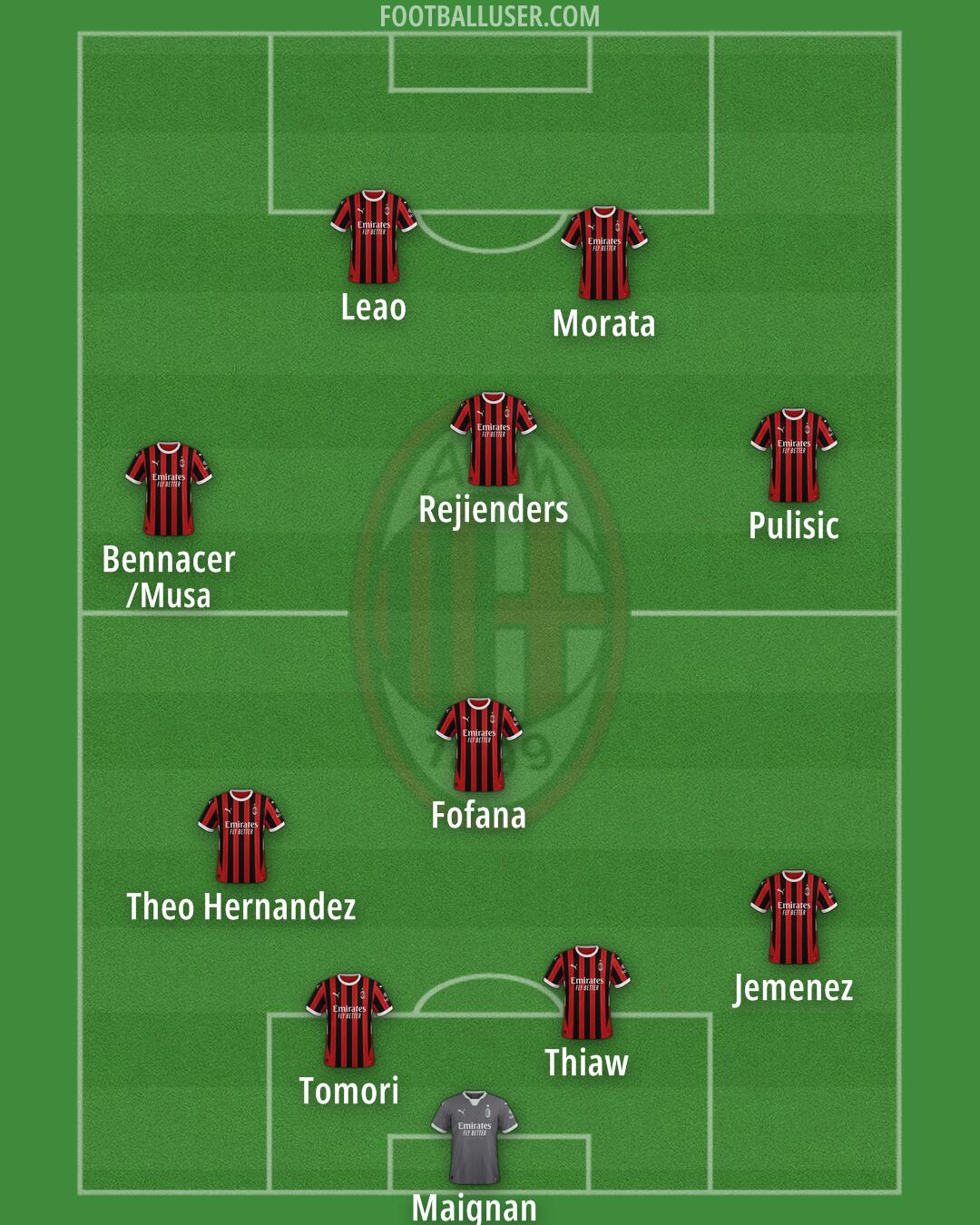 Milan Formation 2024