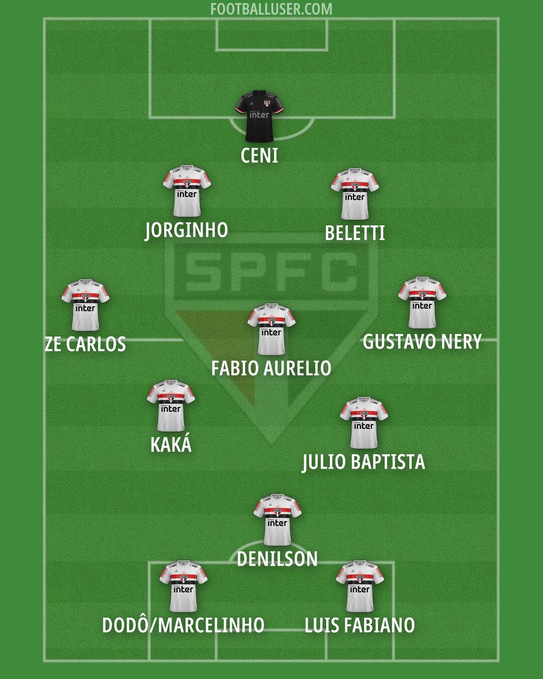 São Paulo Formation 2024