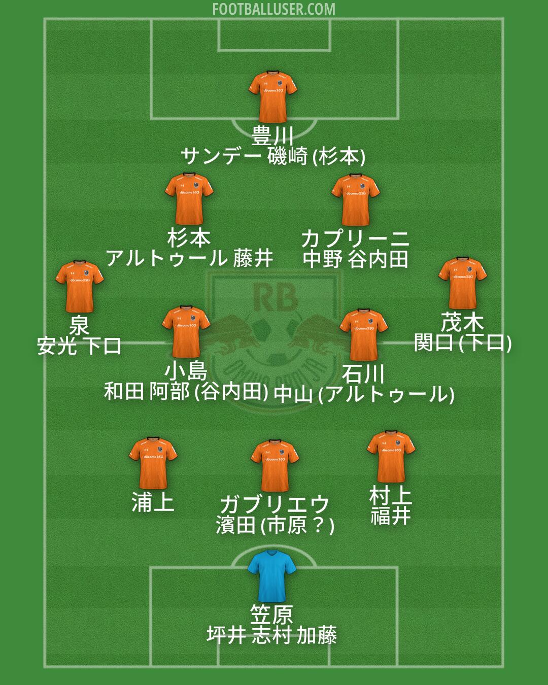 Omiya Formation 2024