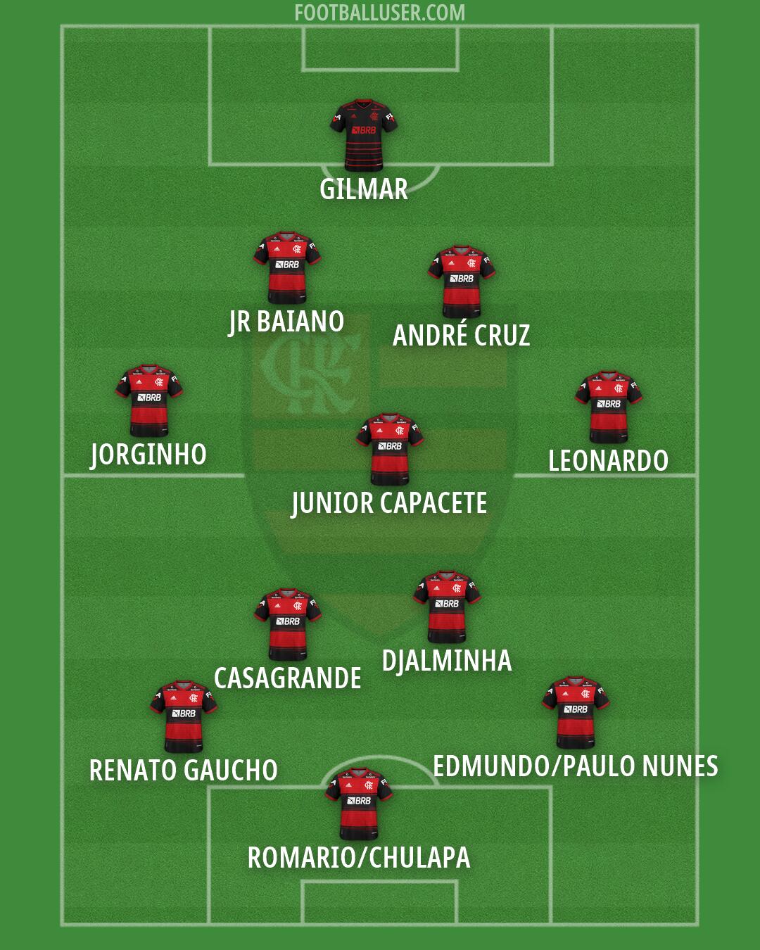 Flamengo Formation 2024