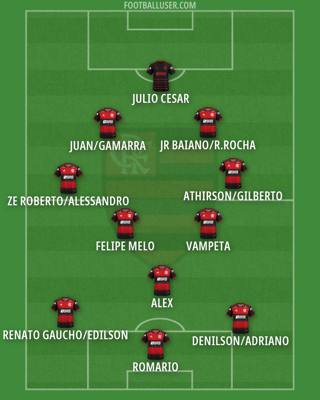 Flamengo Formation 2024