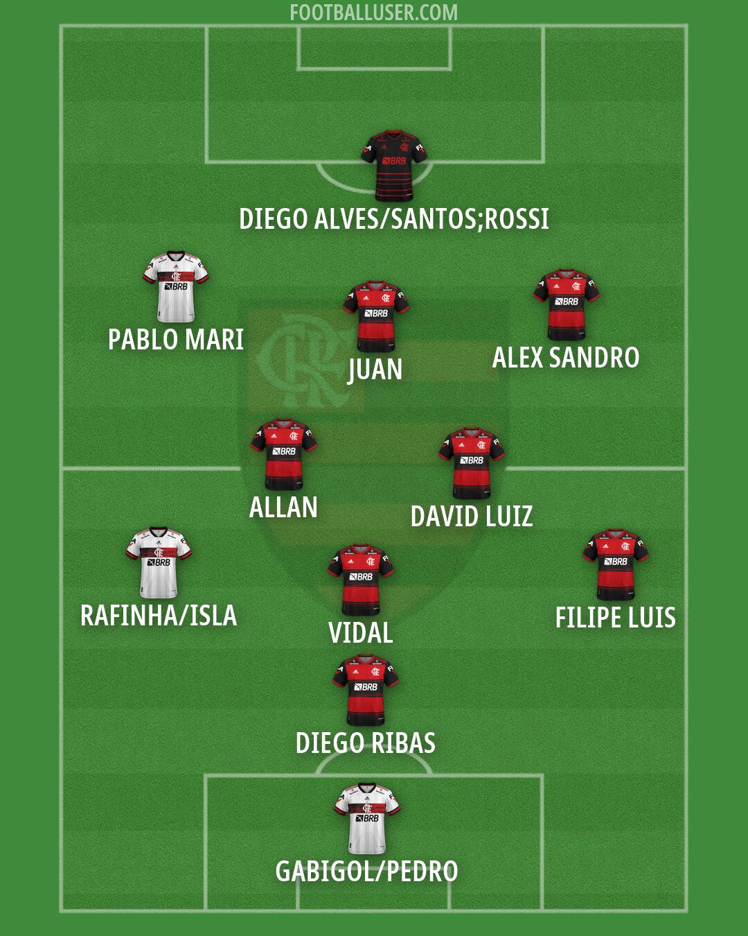 Flamengo Formation 2024