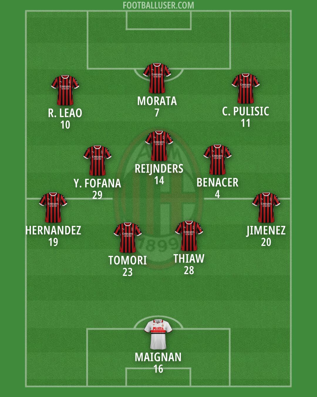 Milan Formation 2024