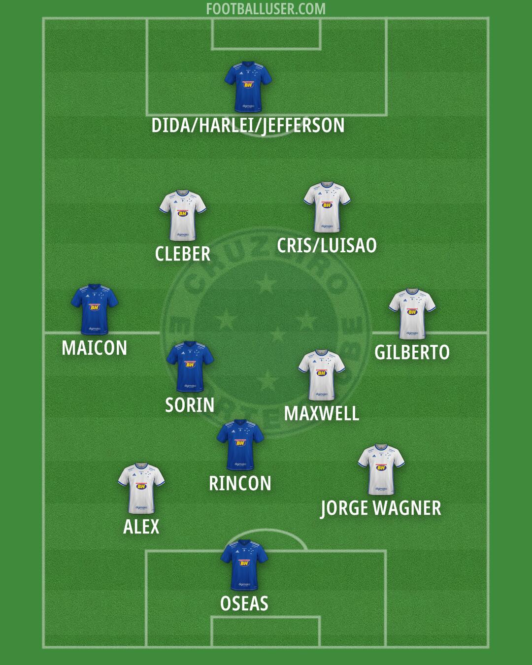 Cruzeiro Formation 2024