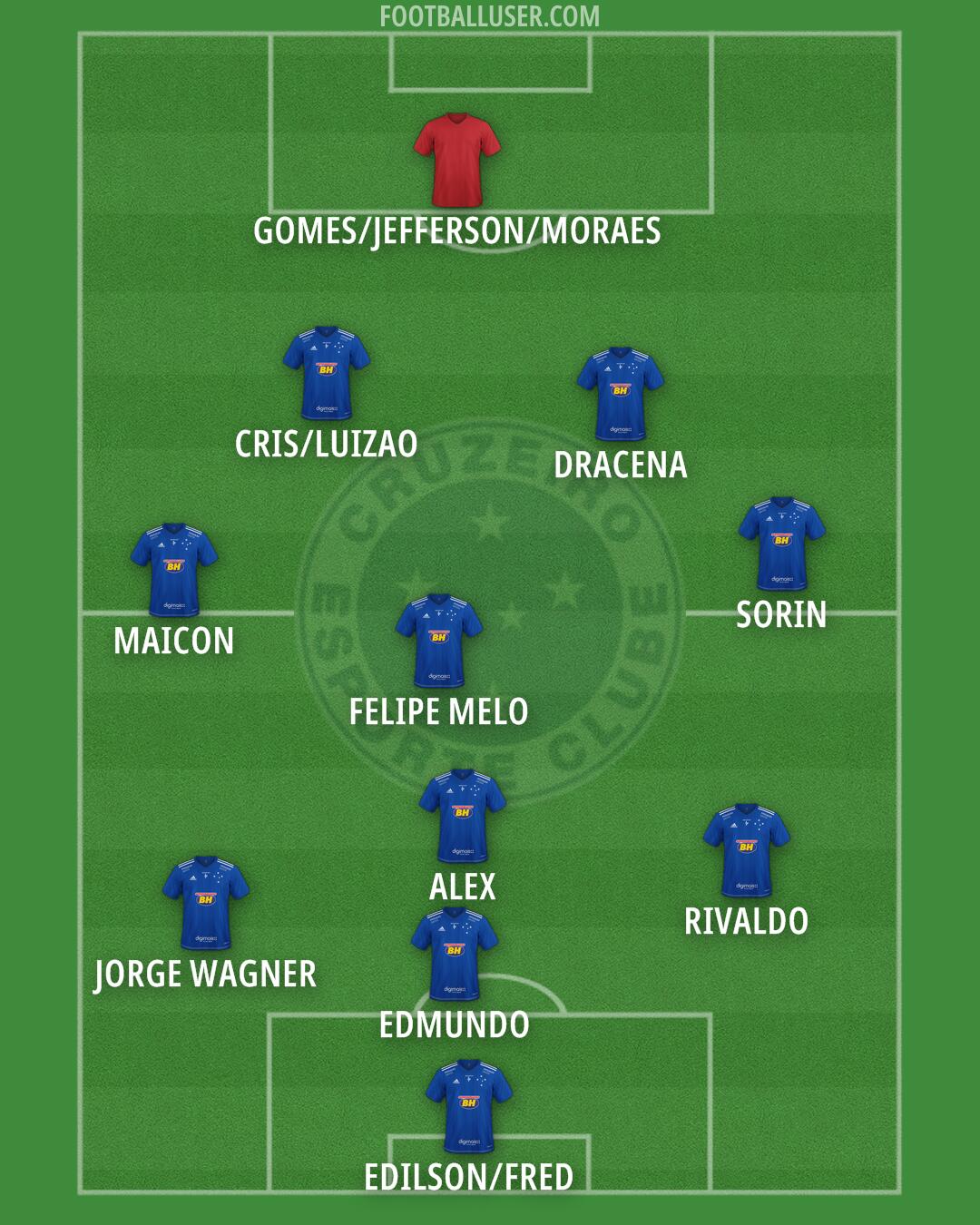 Cruzeiro Formation 2024