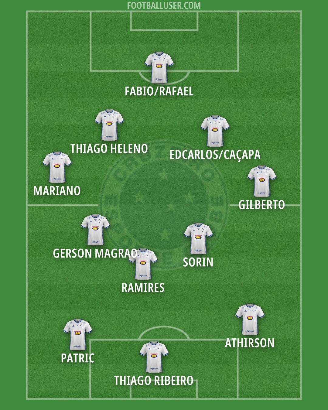 Cruzeiro Formation 2024