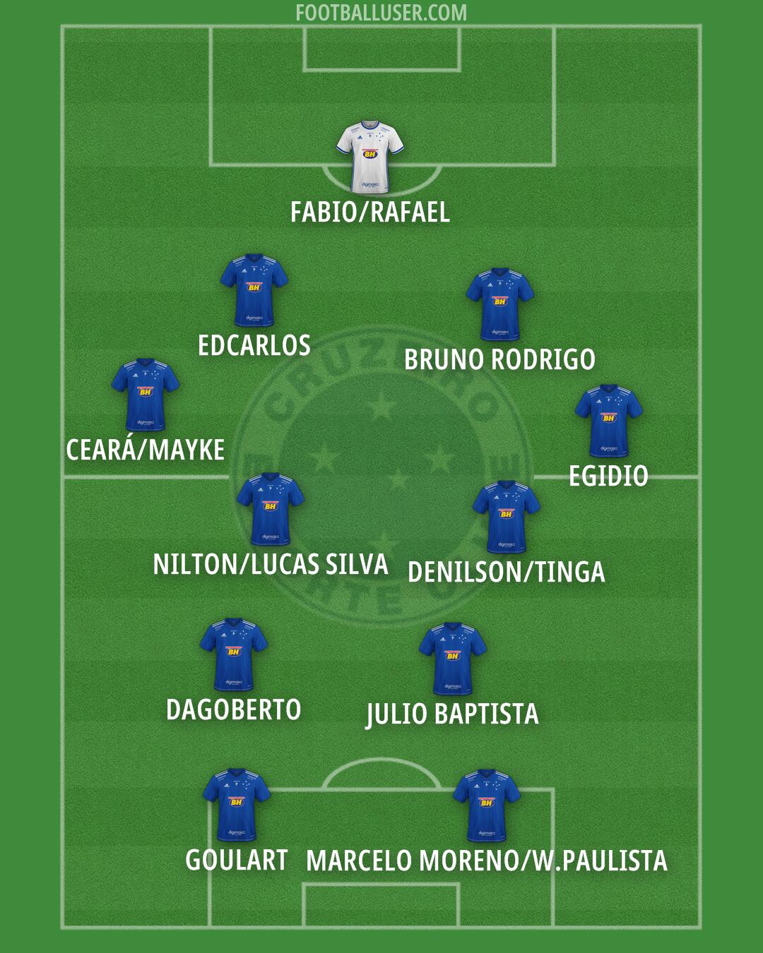 Cruzeiro Formation 2024