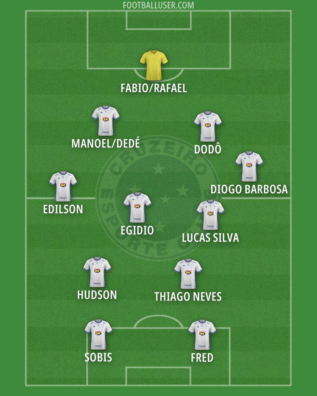 Cruzeiro Formation 2024