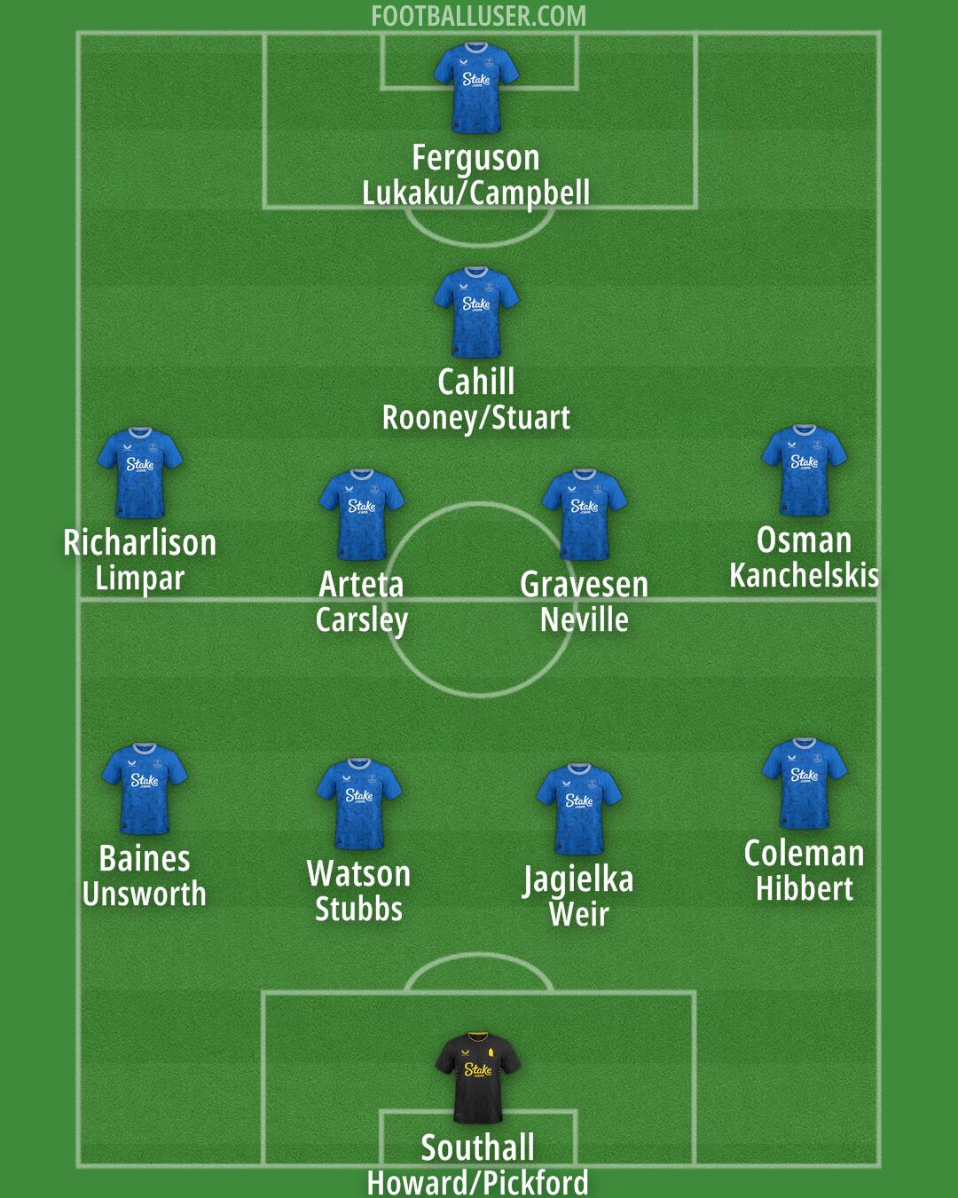 Everton Formation 2024