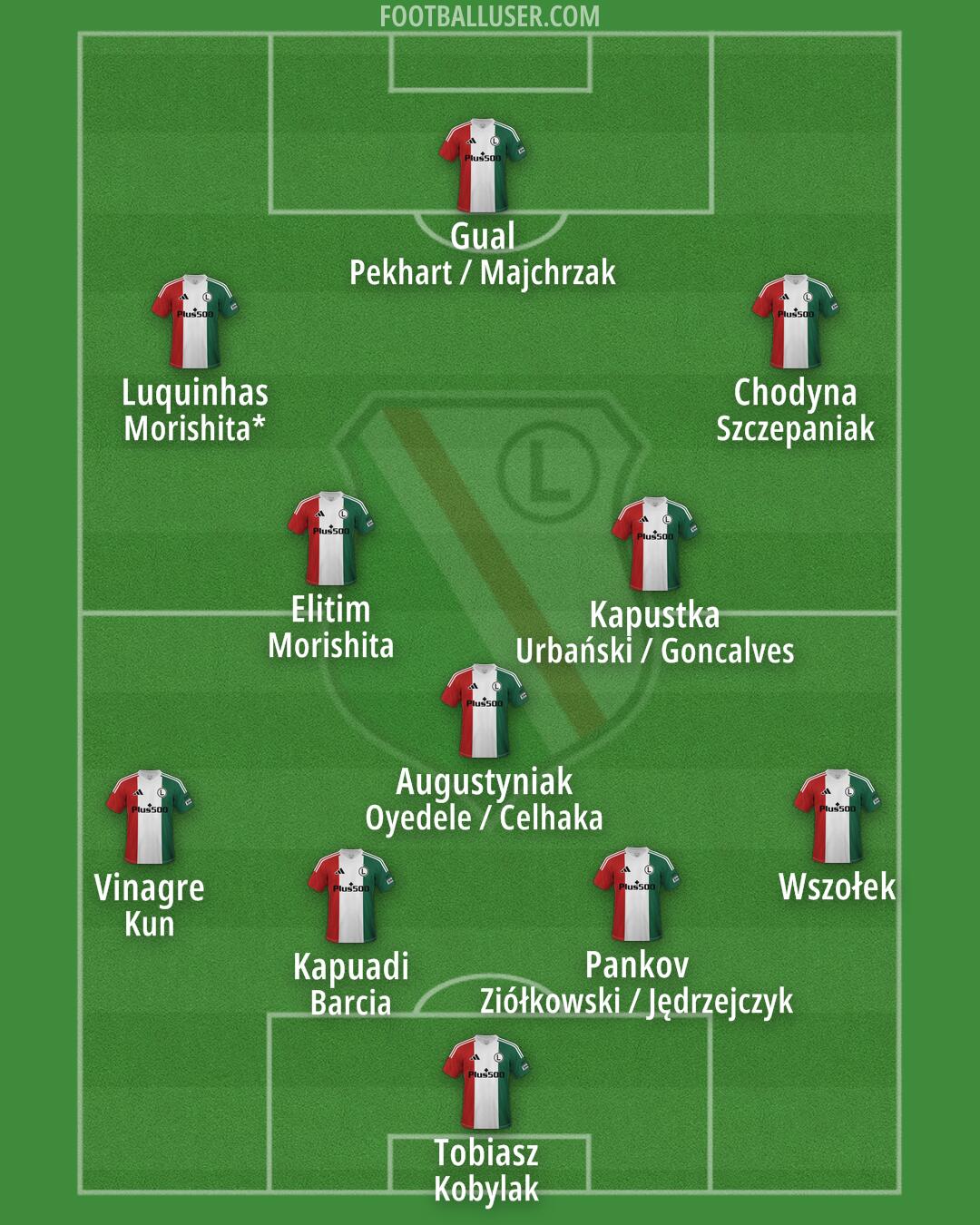 Legia Formation 2024