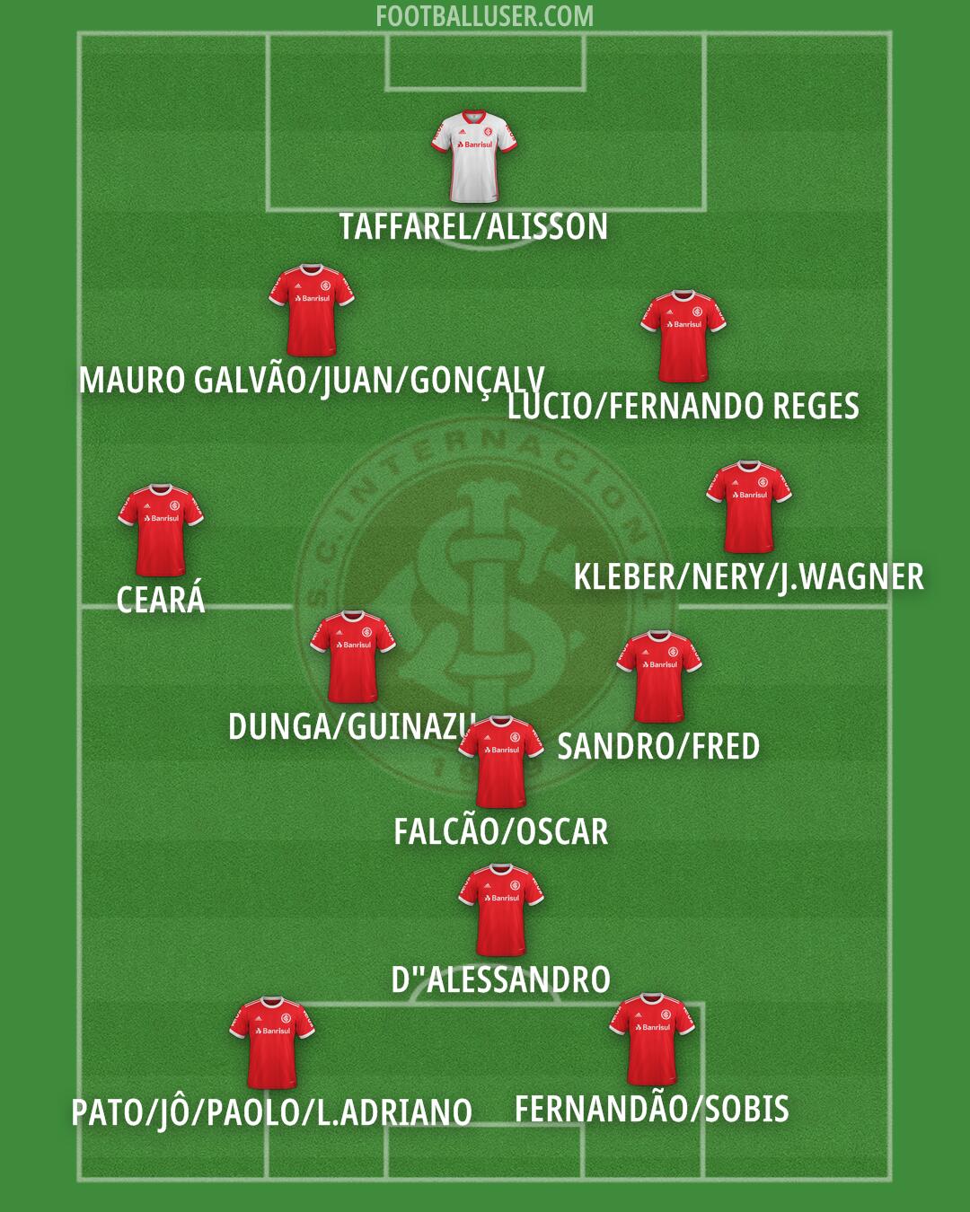 Internacional Formation 2024