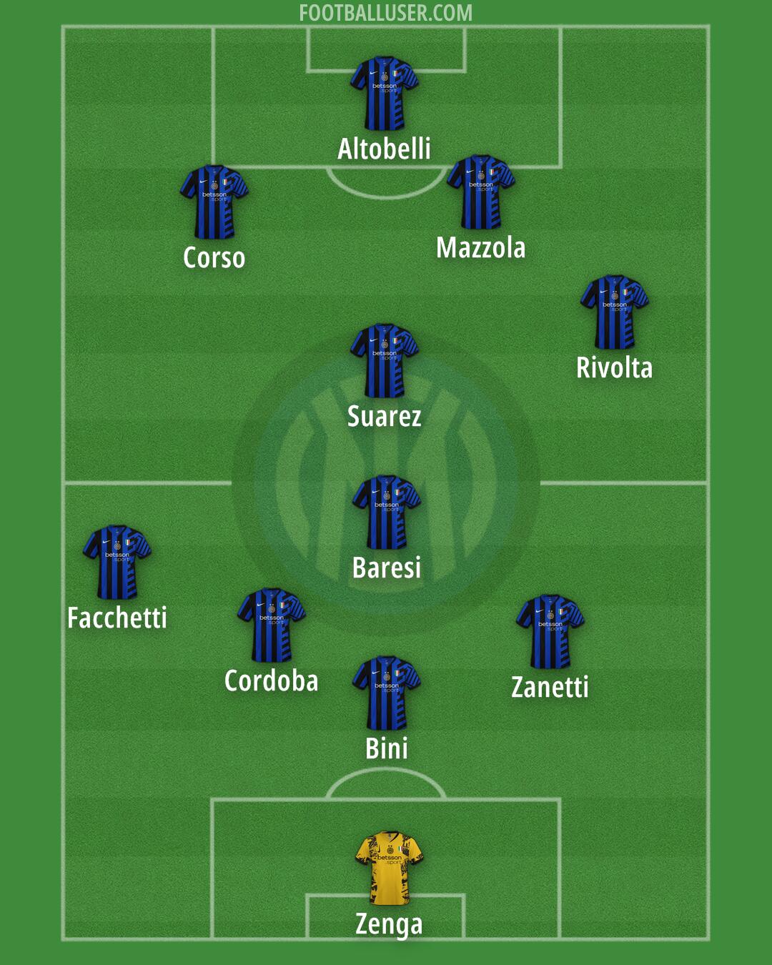 Inter Formation 2024