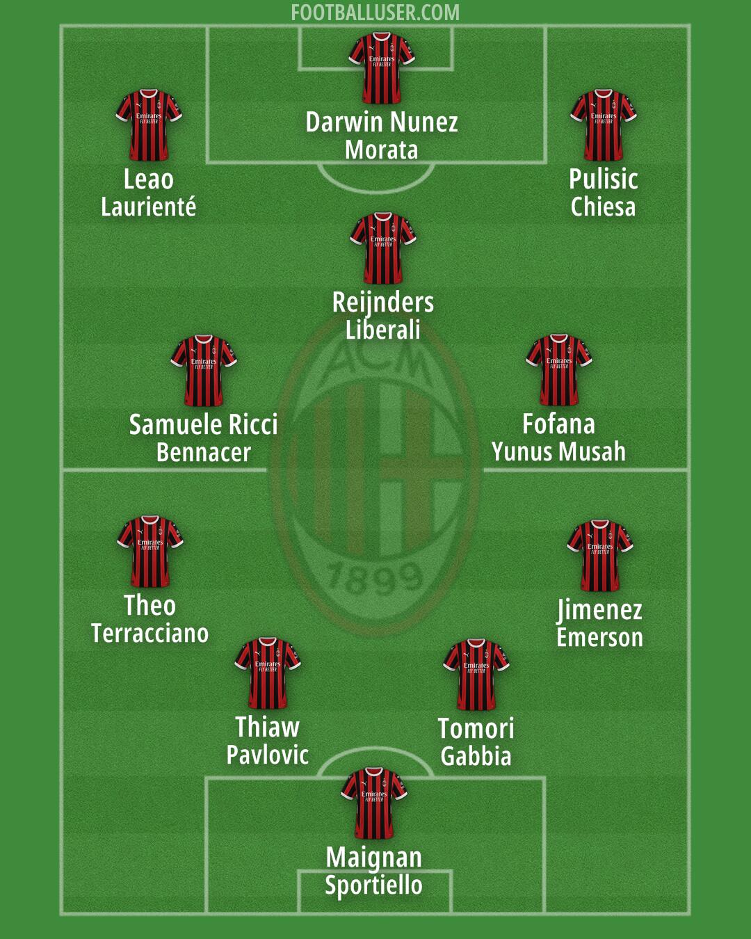 Milan Formation 2024