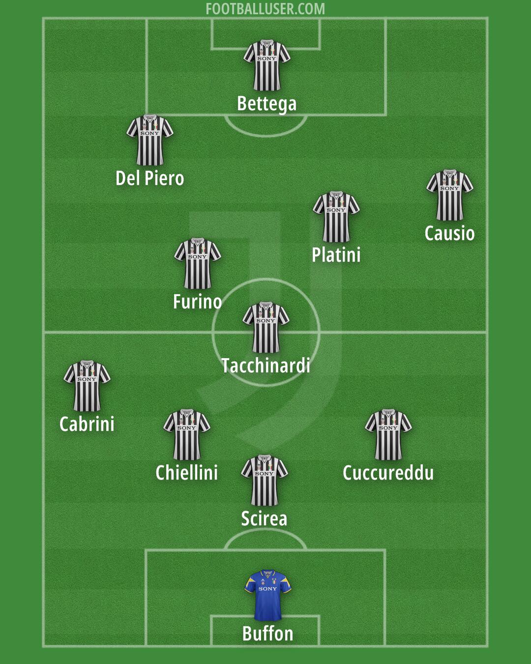 Juventus Formation 2024