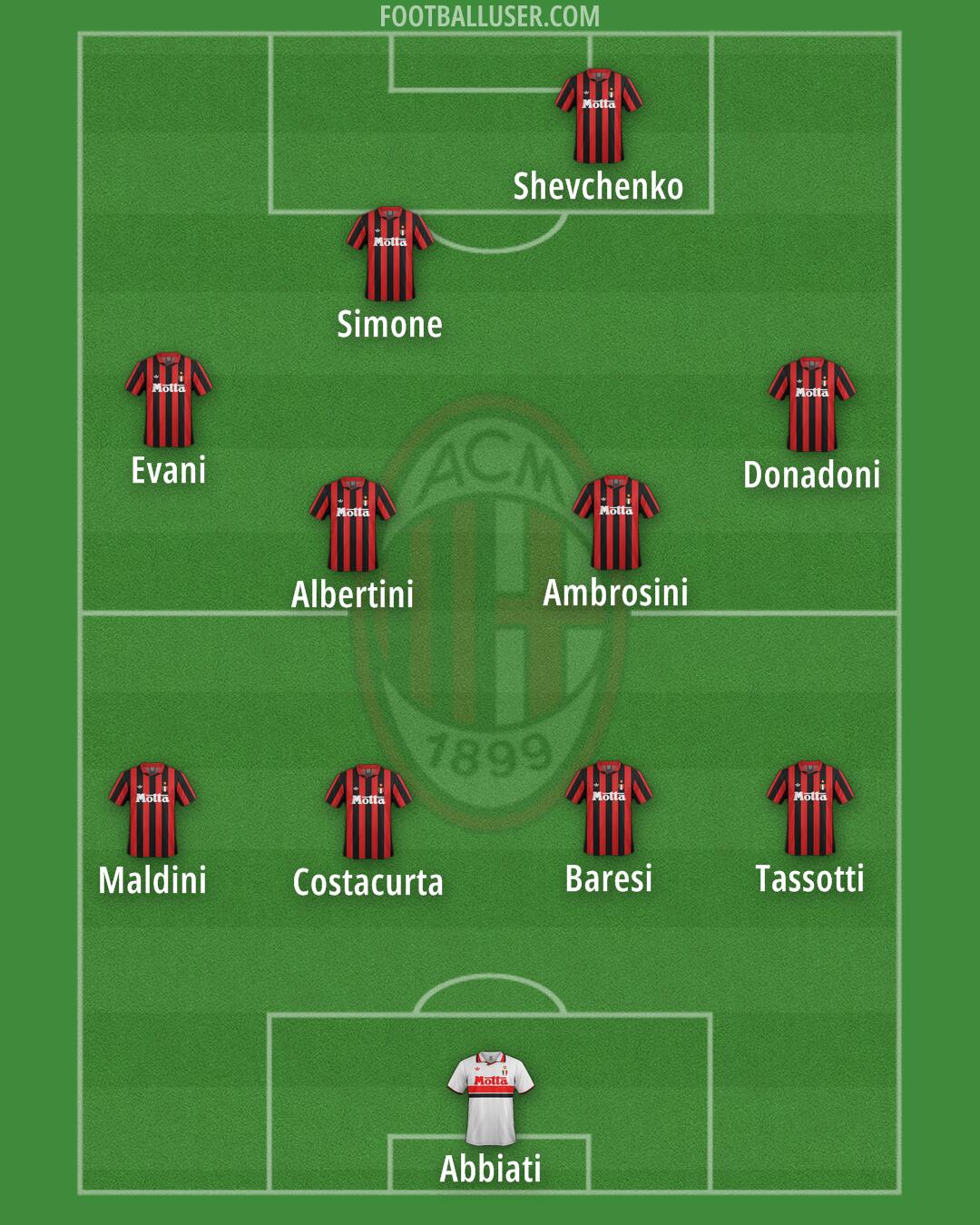 Milan Formation 2024