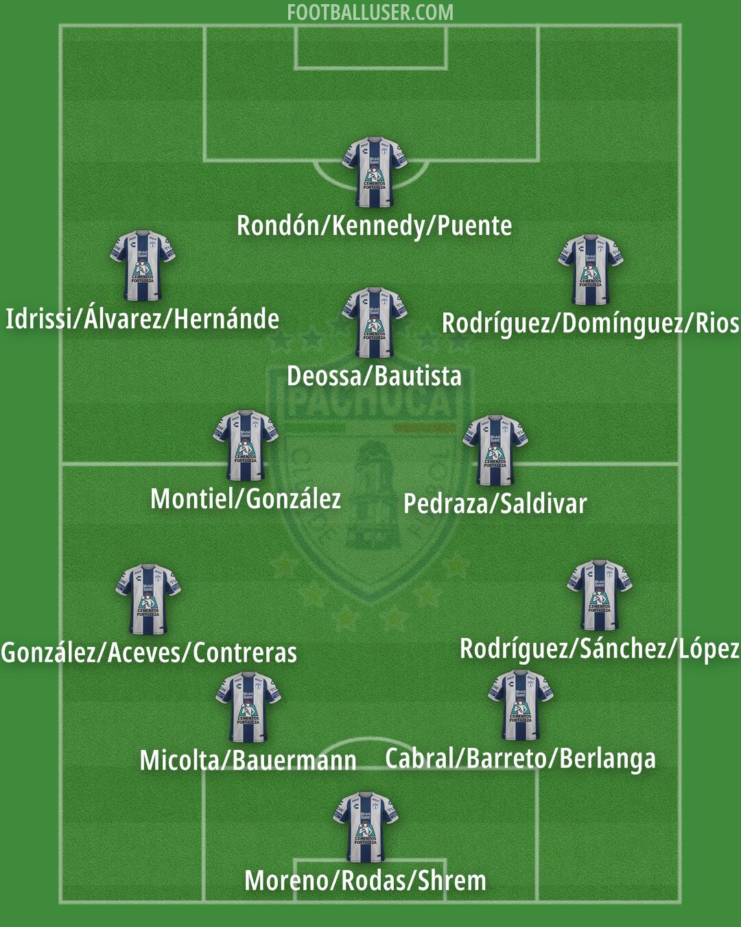 Pachuca Formation 2024