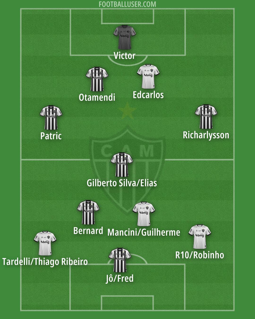 Atlético Mineiro Formation 2025