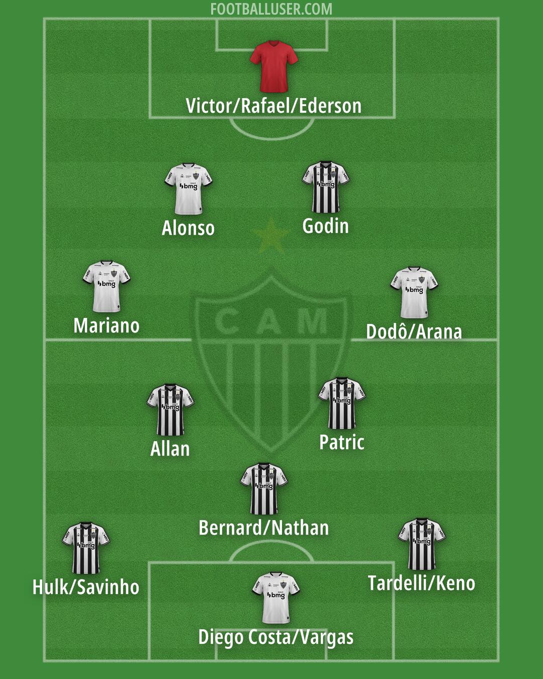 Atlético Mineiro Formation 2025