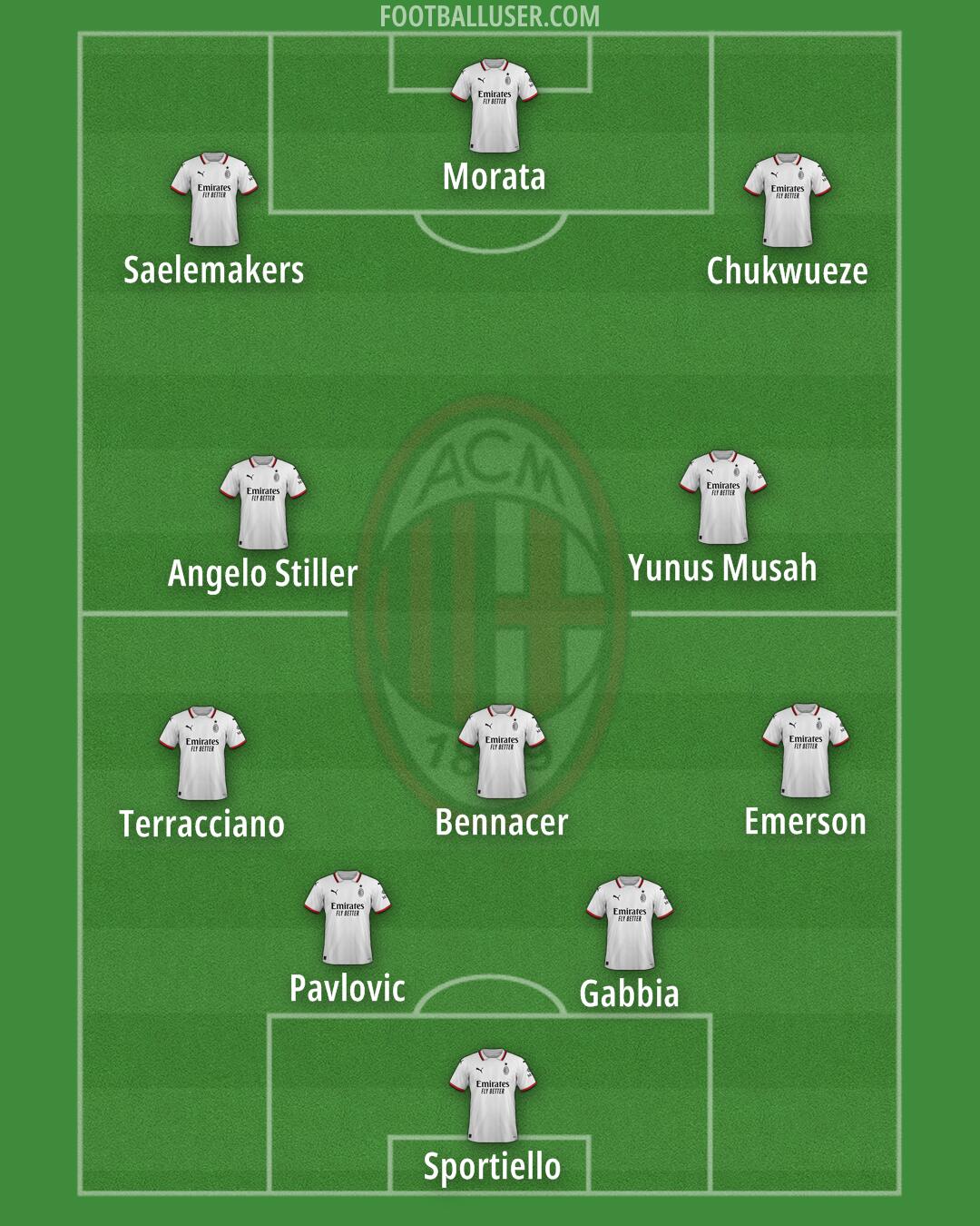 Milan Formation 2025