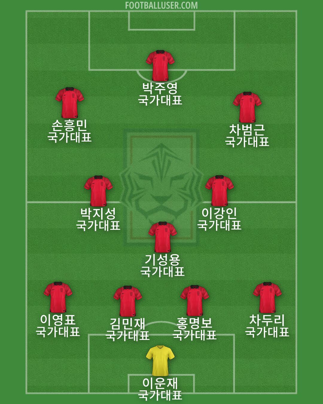 South Korea Formation 2025