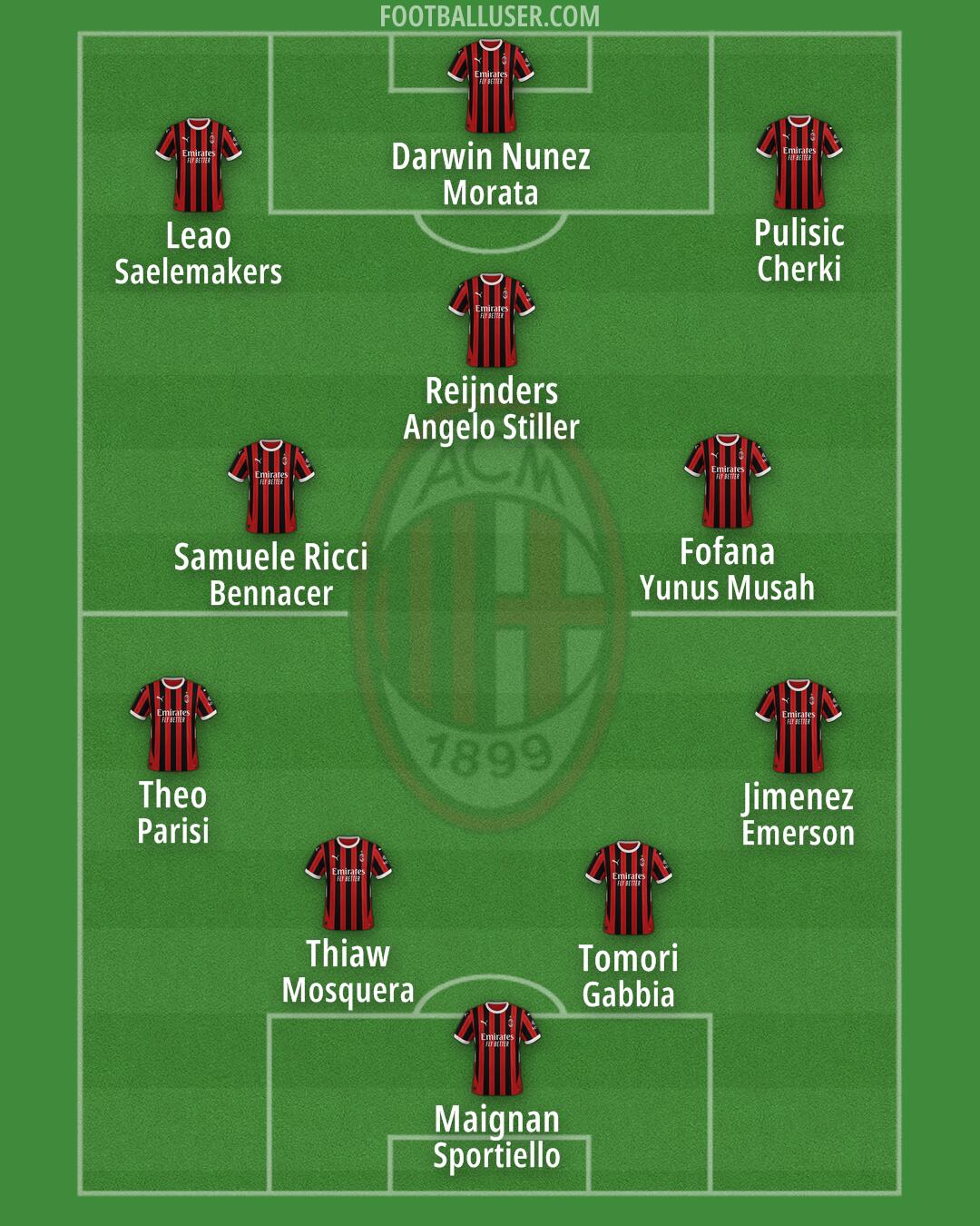 Milan Formation 2025