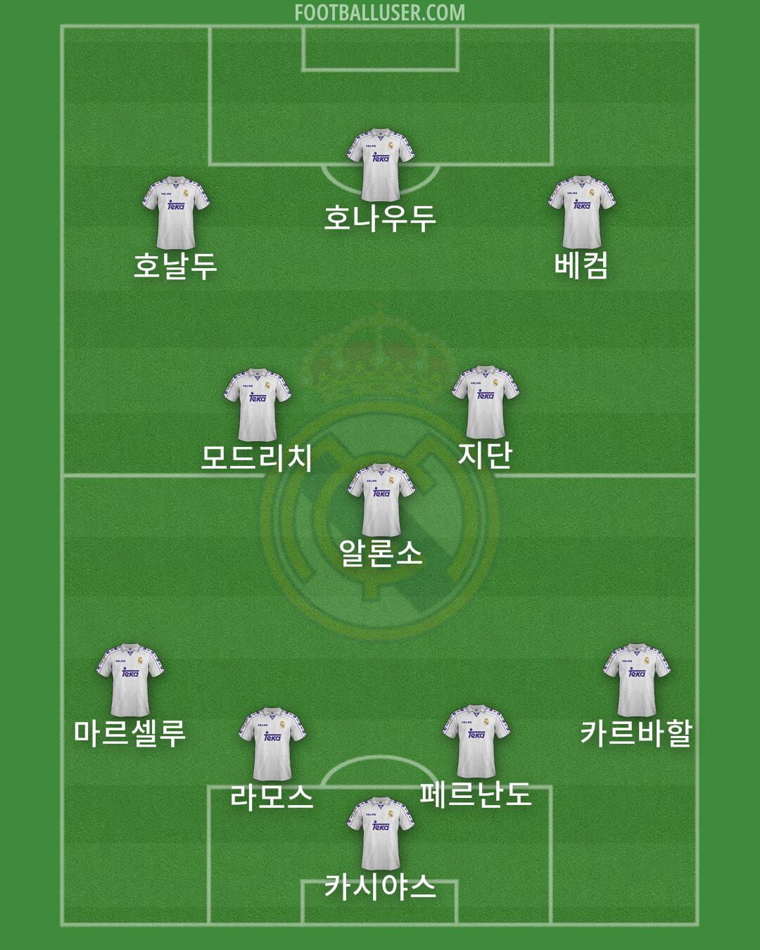 Real Madrid Formation 2025