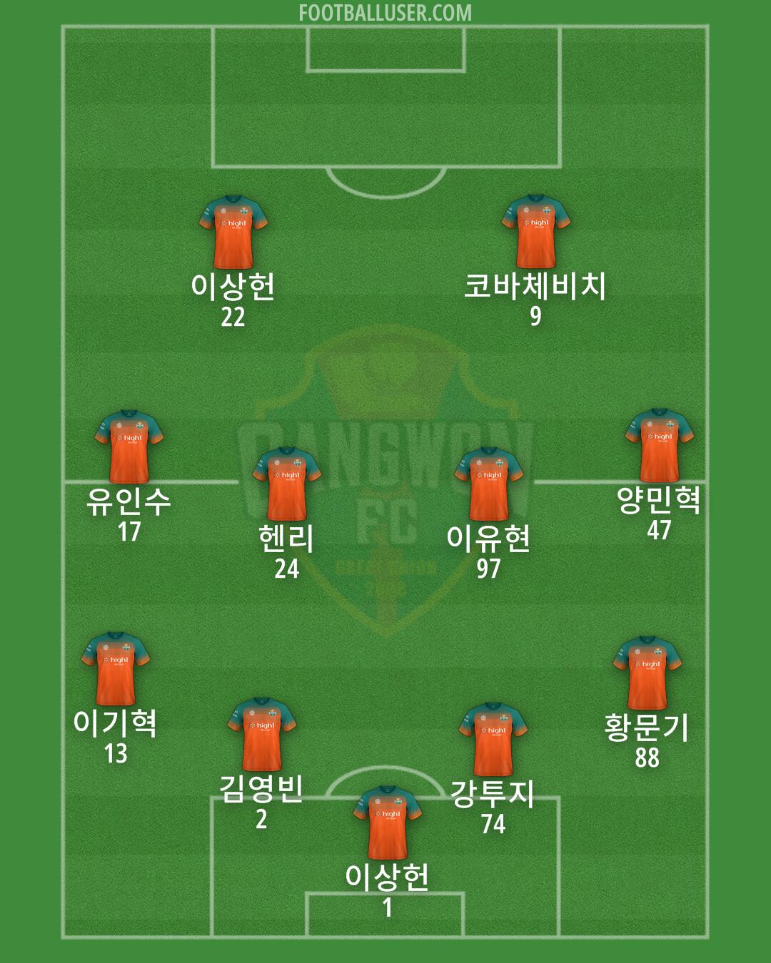 Gangwon Formation 2025