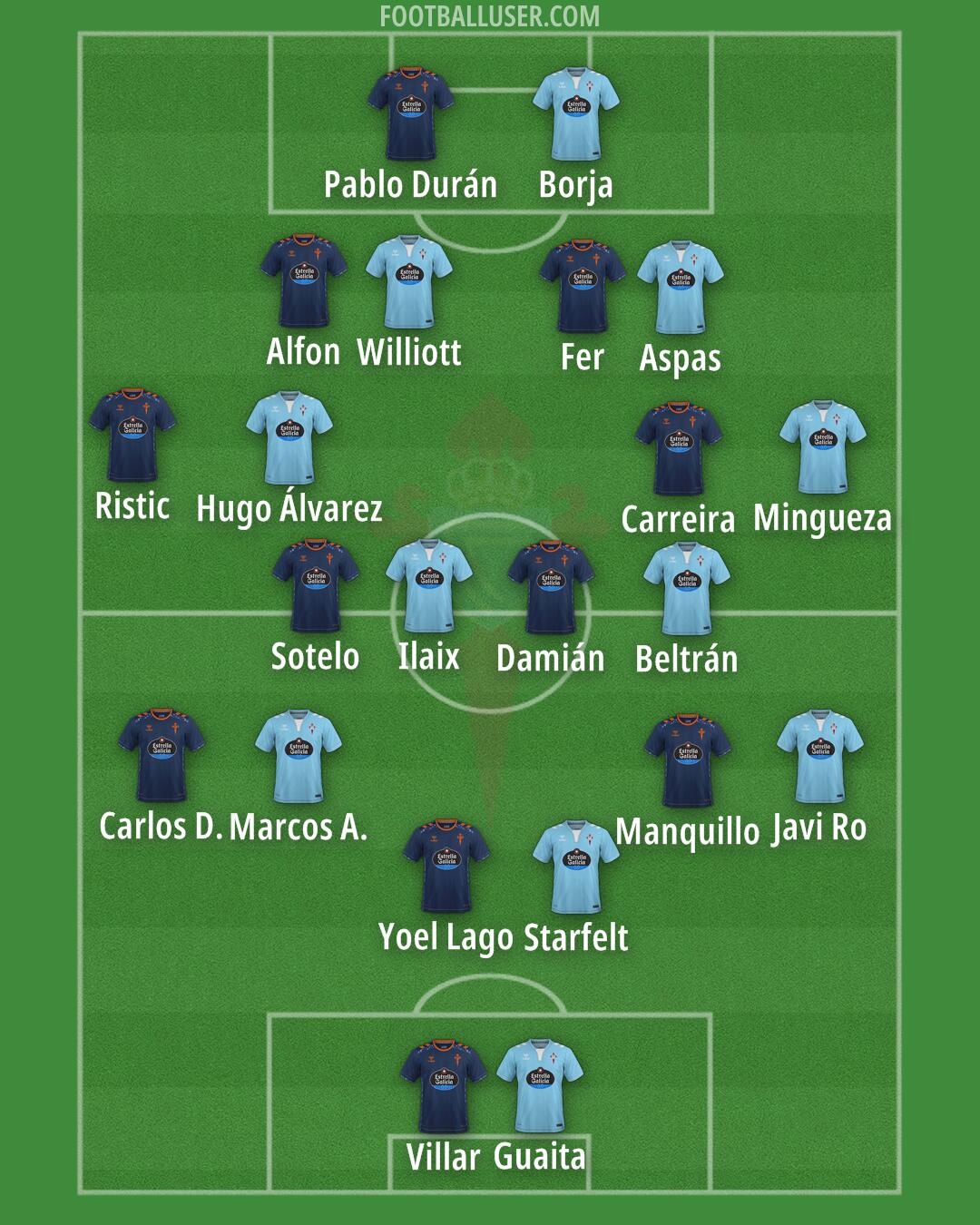 Celta Formation 2025