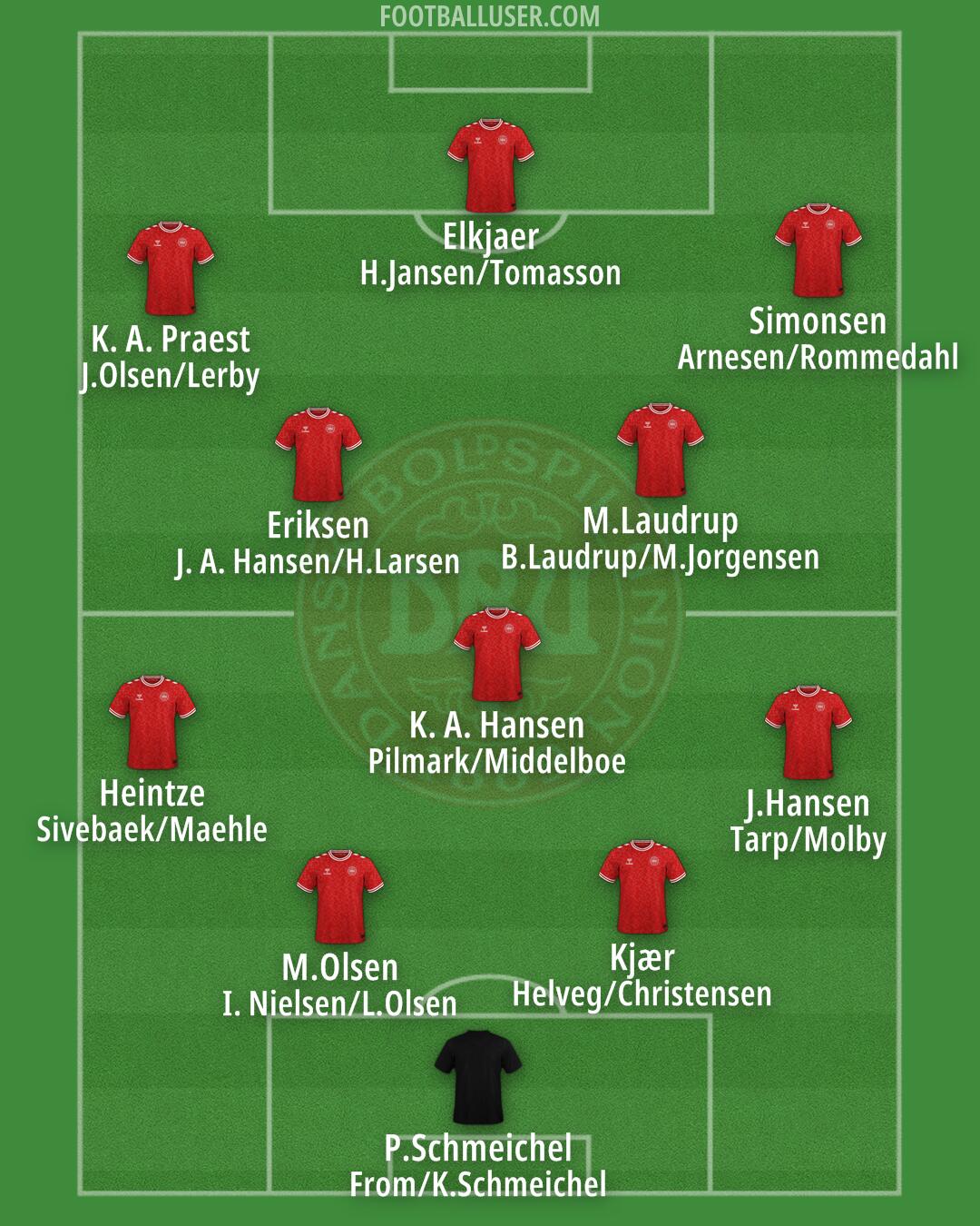 Denmark Formation 2025