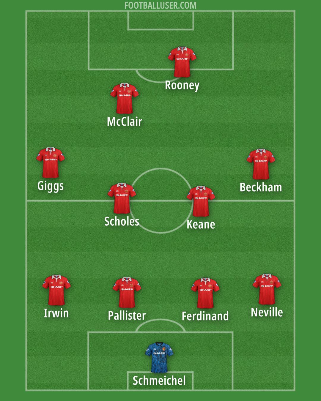 Man Utd Formation 2025