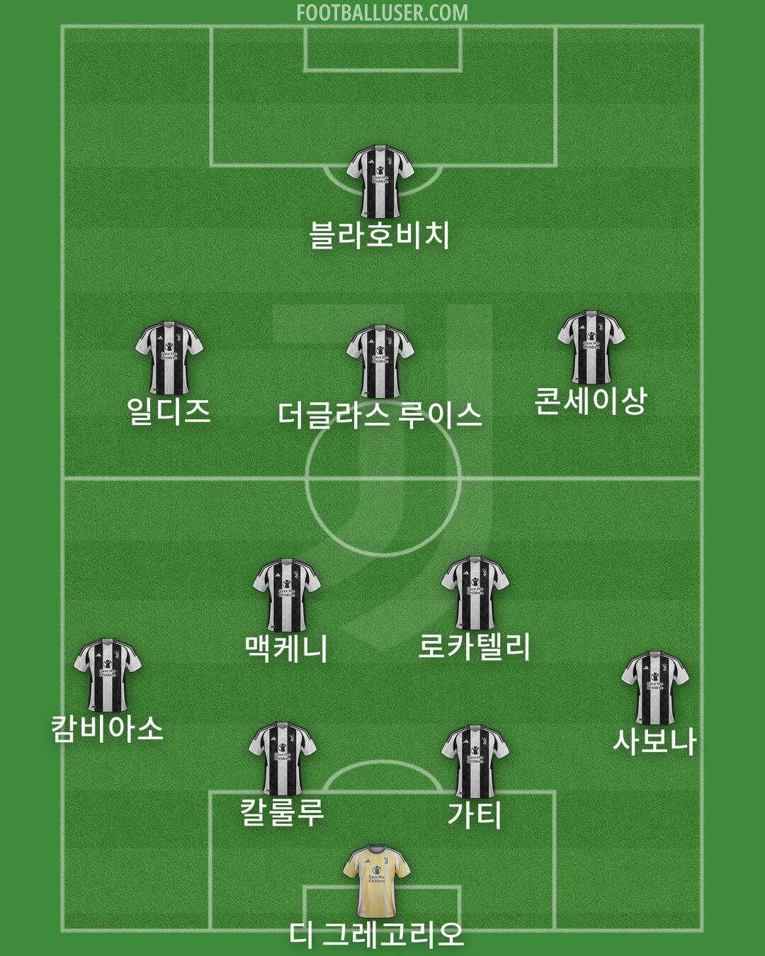 Juventus Formation 2025