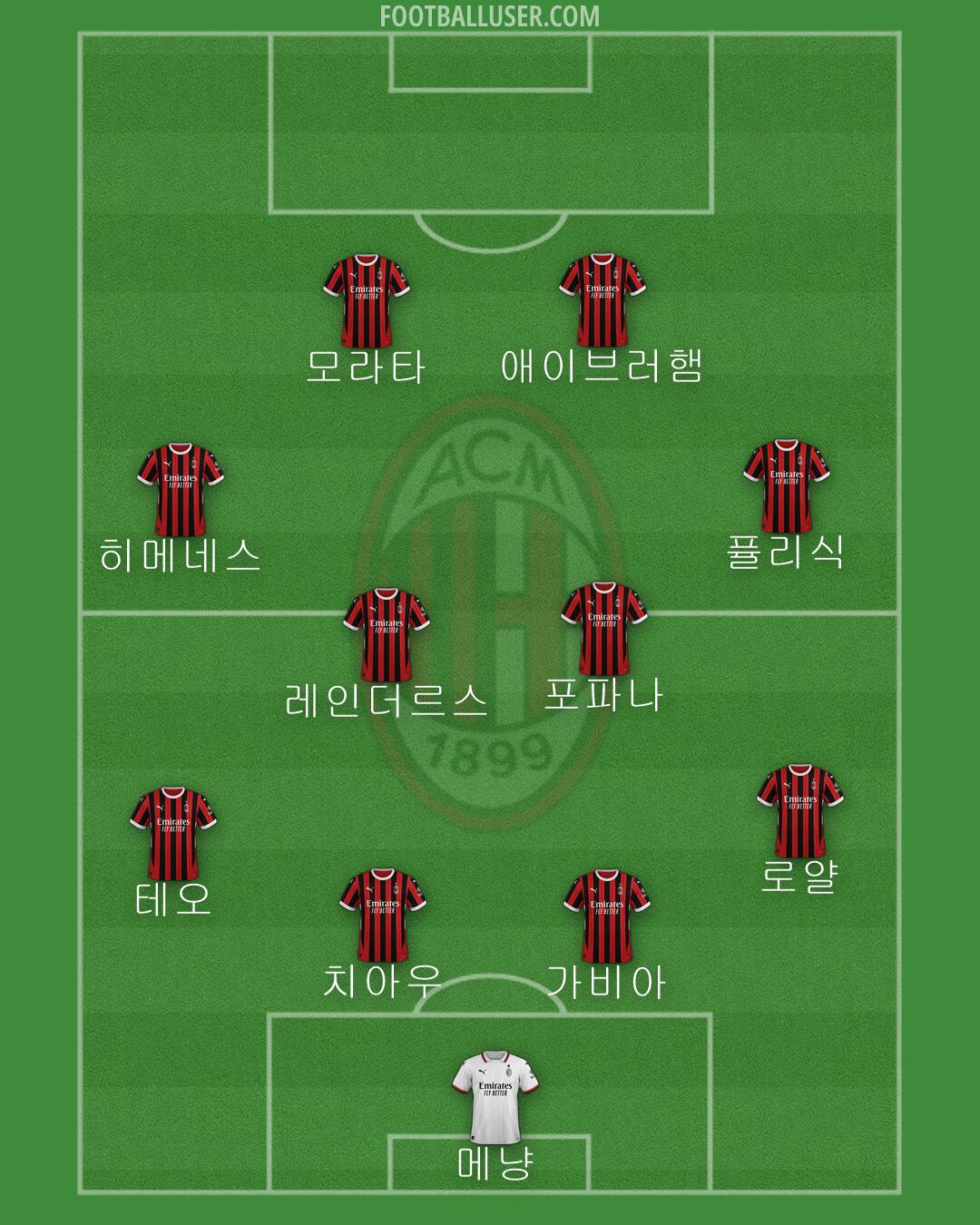 Milan Formation 2025