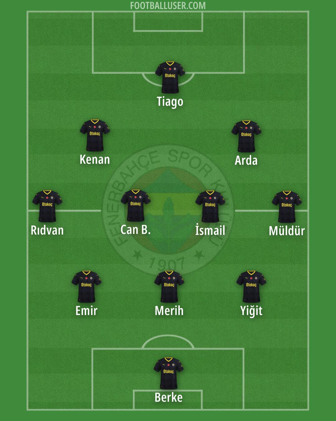 Fenerbahçe Formation 2025