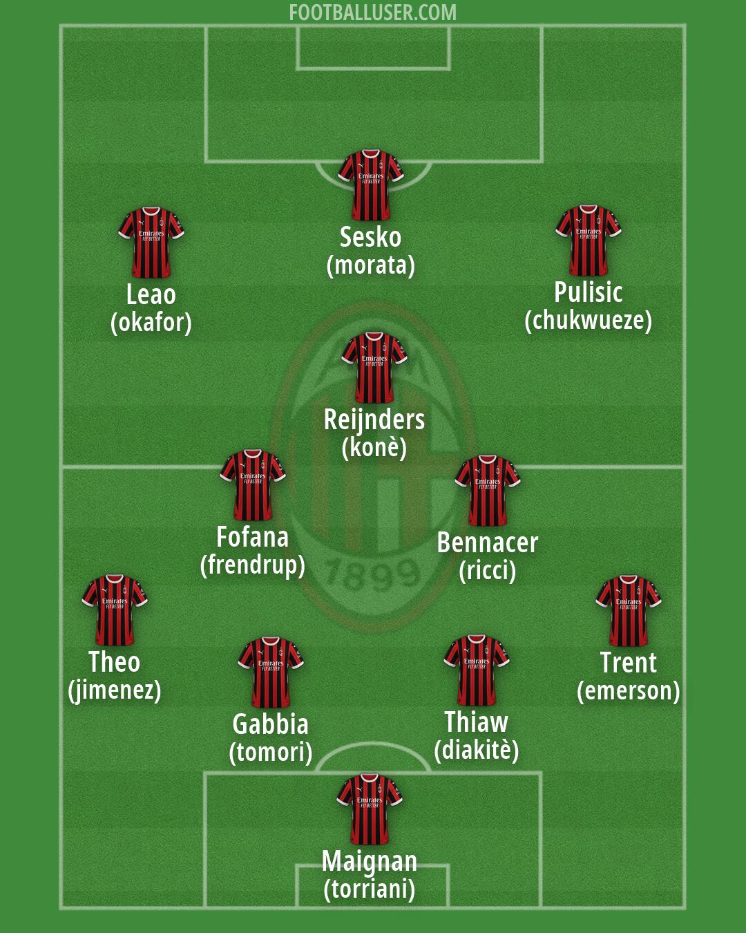 Milan Formation 2025