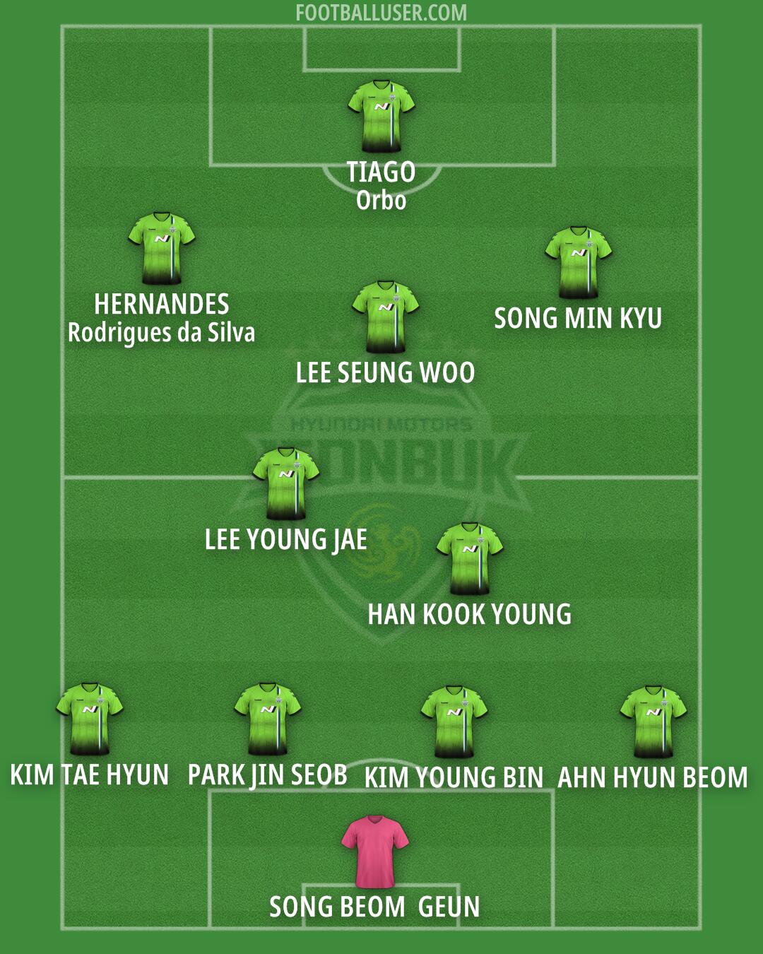 Jeonbuk Formation 2025