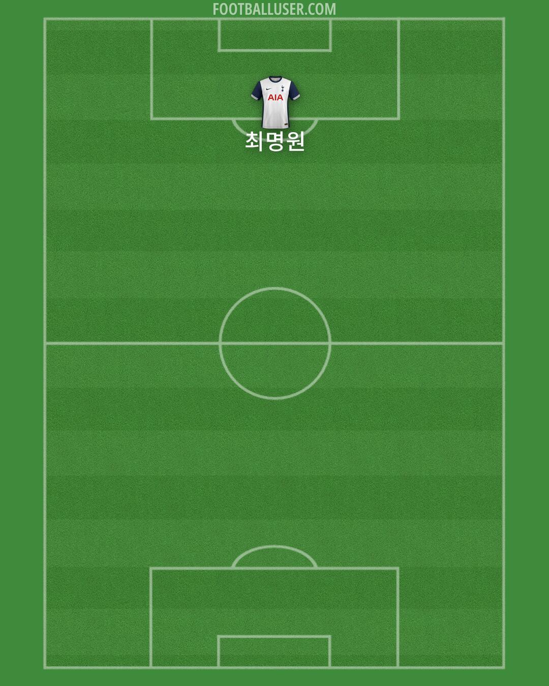 Tottenham Formation 2025