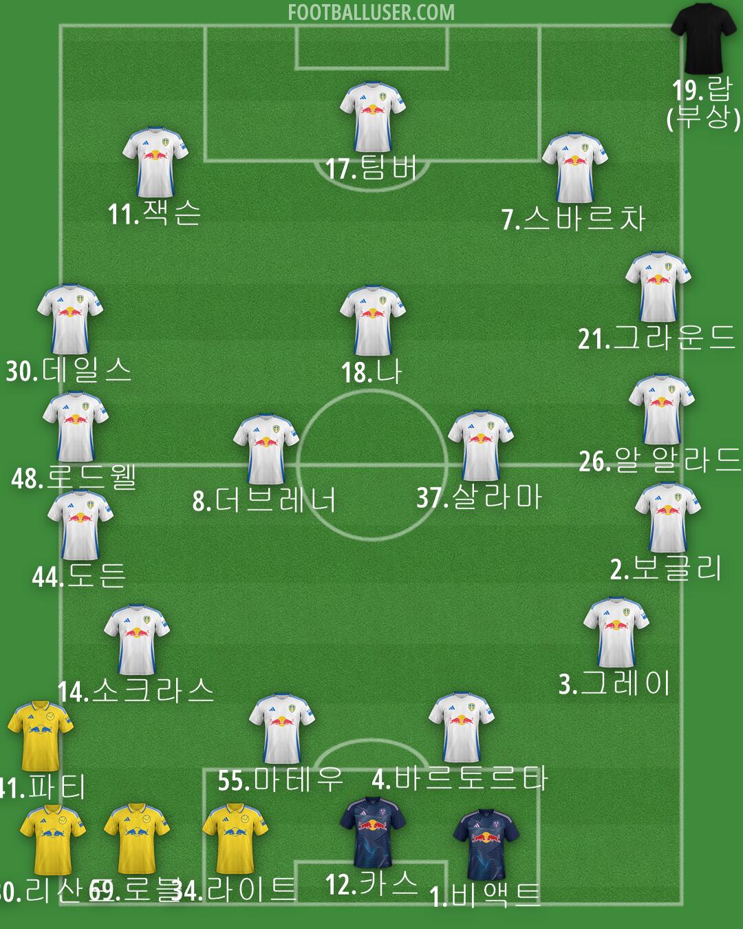 Leeds Formation 2025