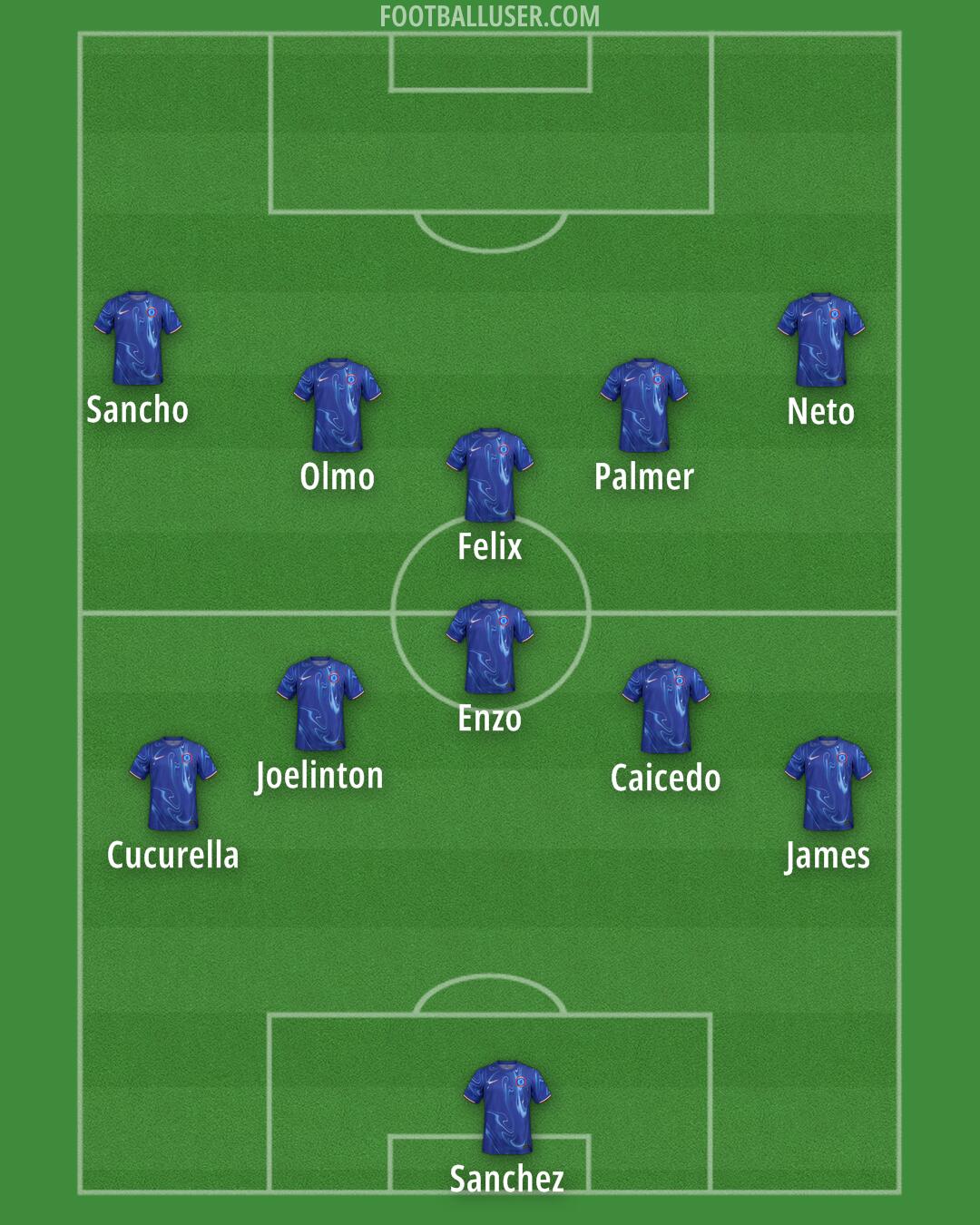 Chelsea Formation 2025