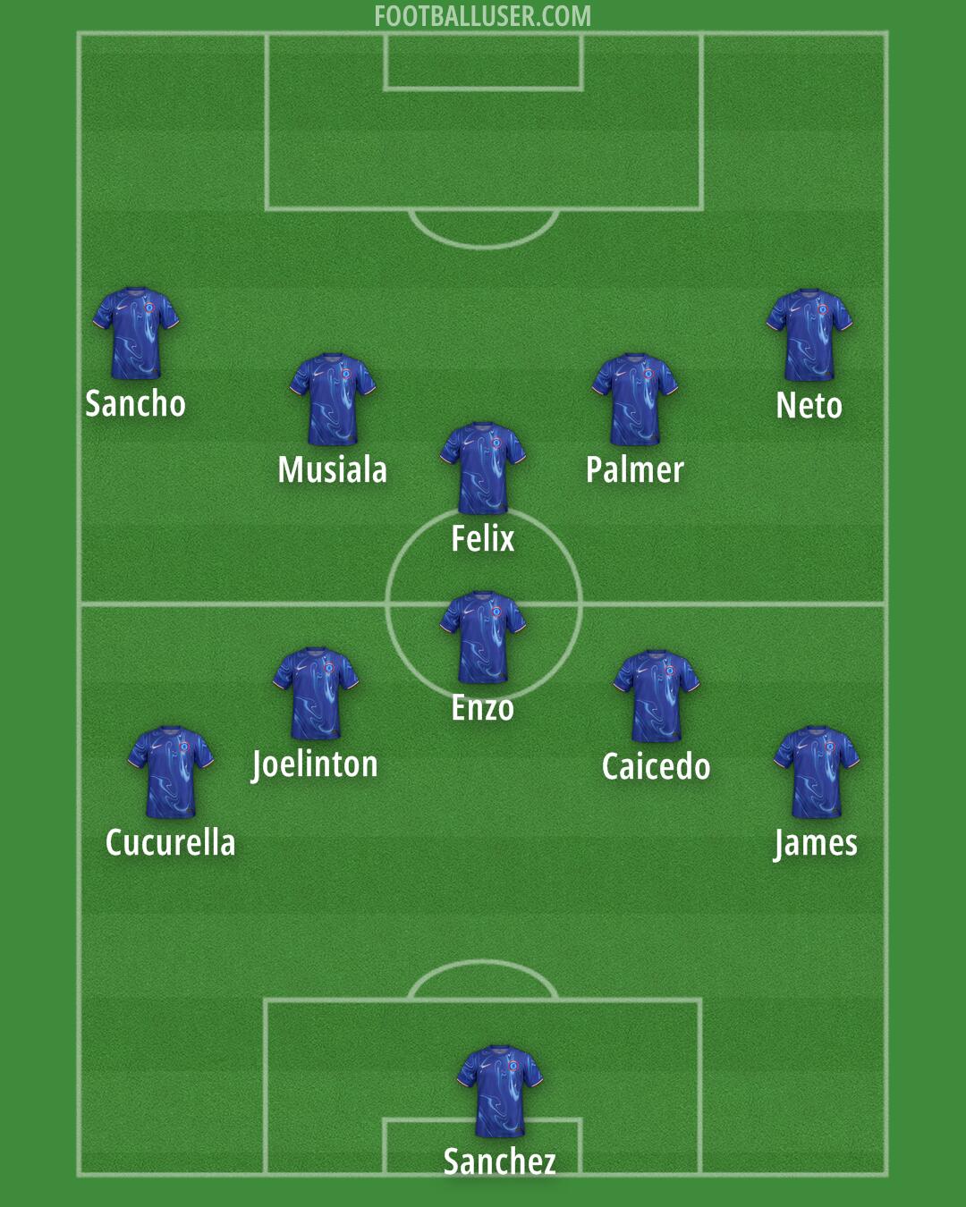 Chelsea Formation 2025