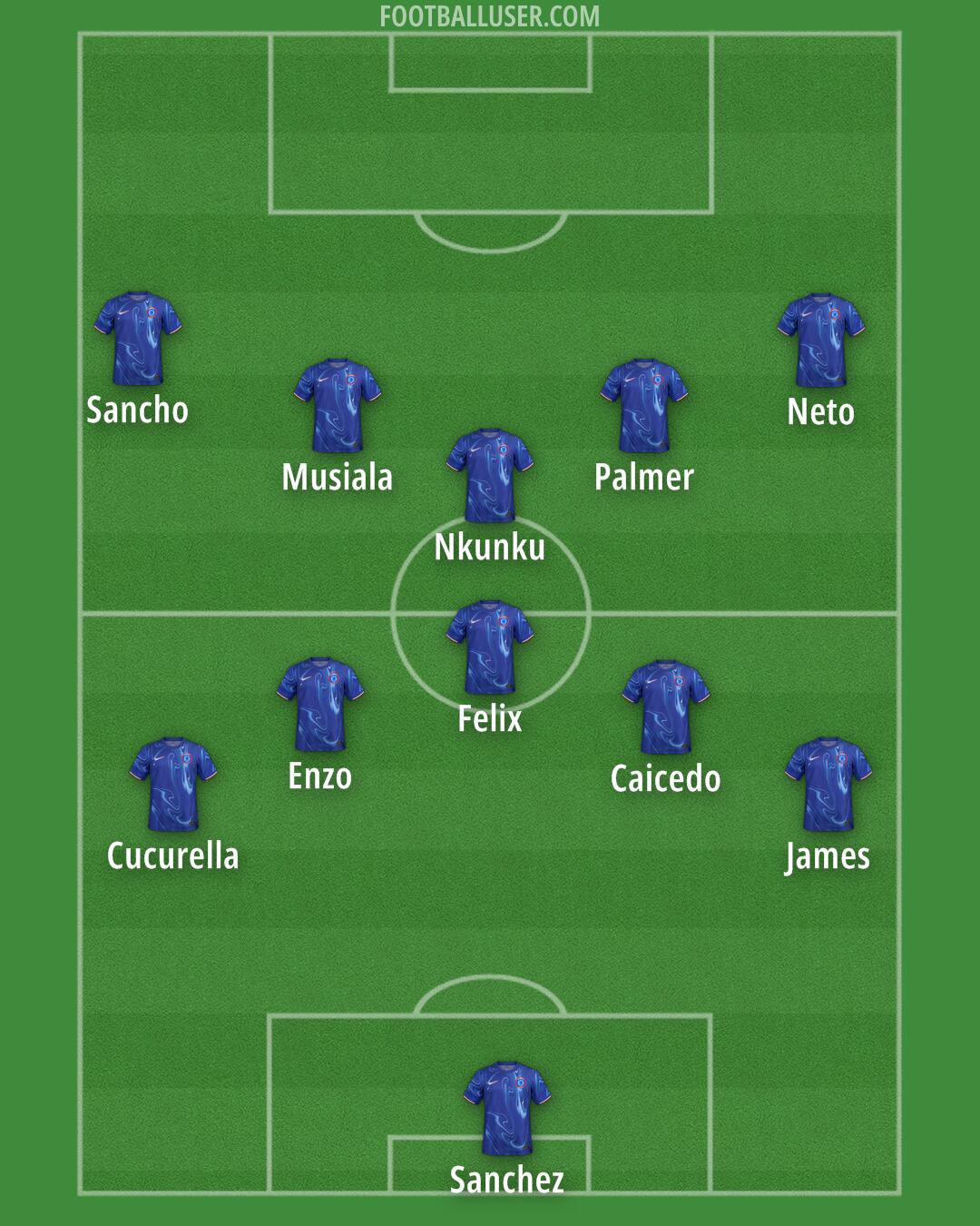 Chelsea Formation 2025